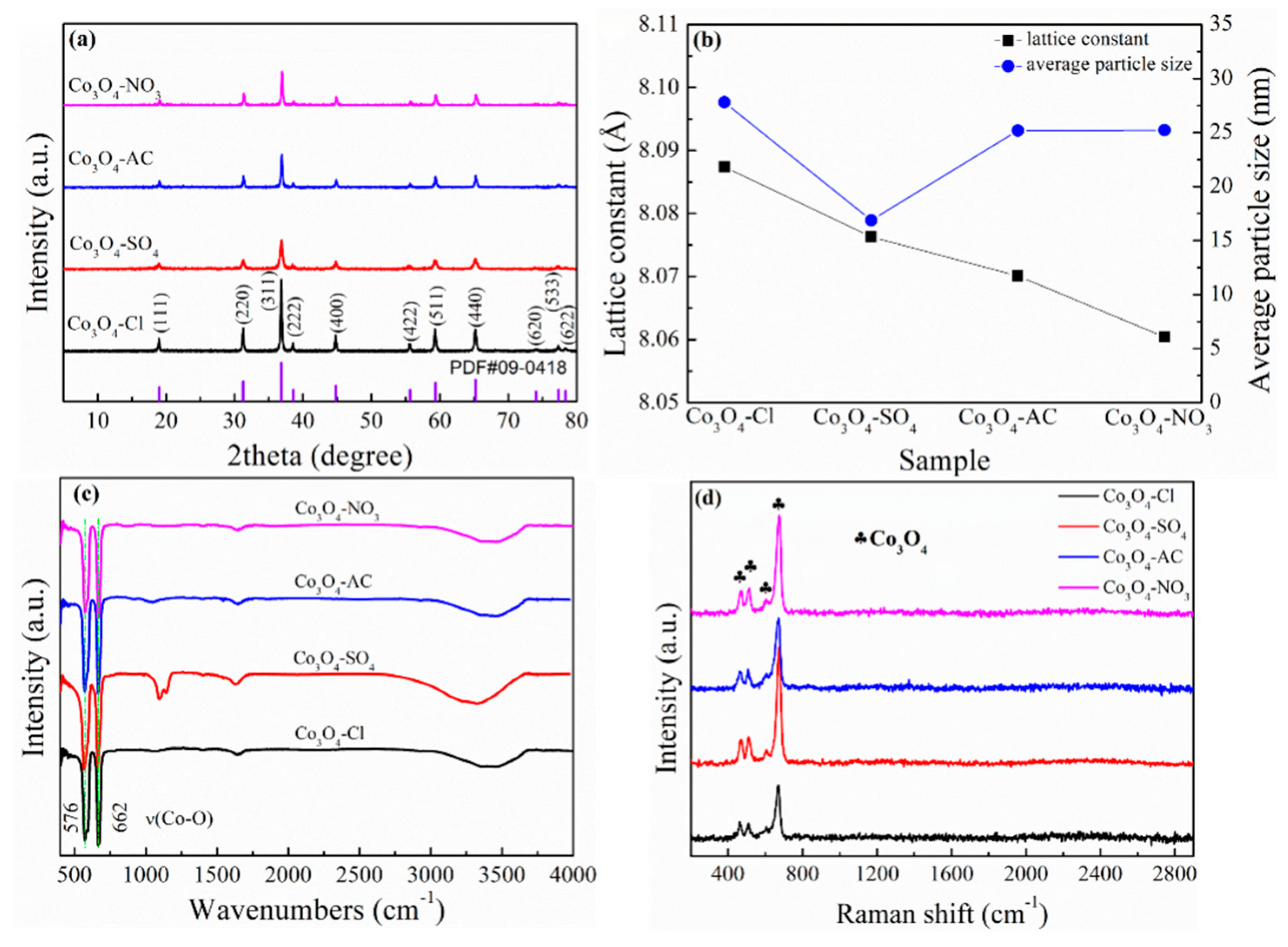 Molecules 24 03149 g003