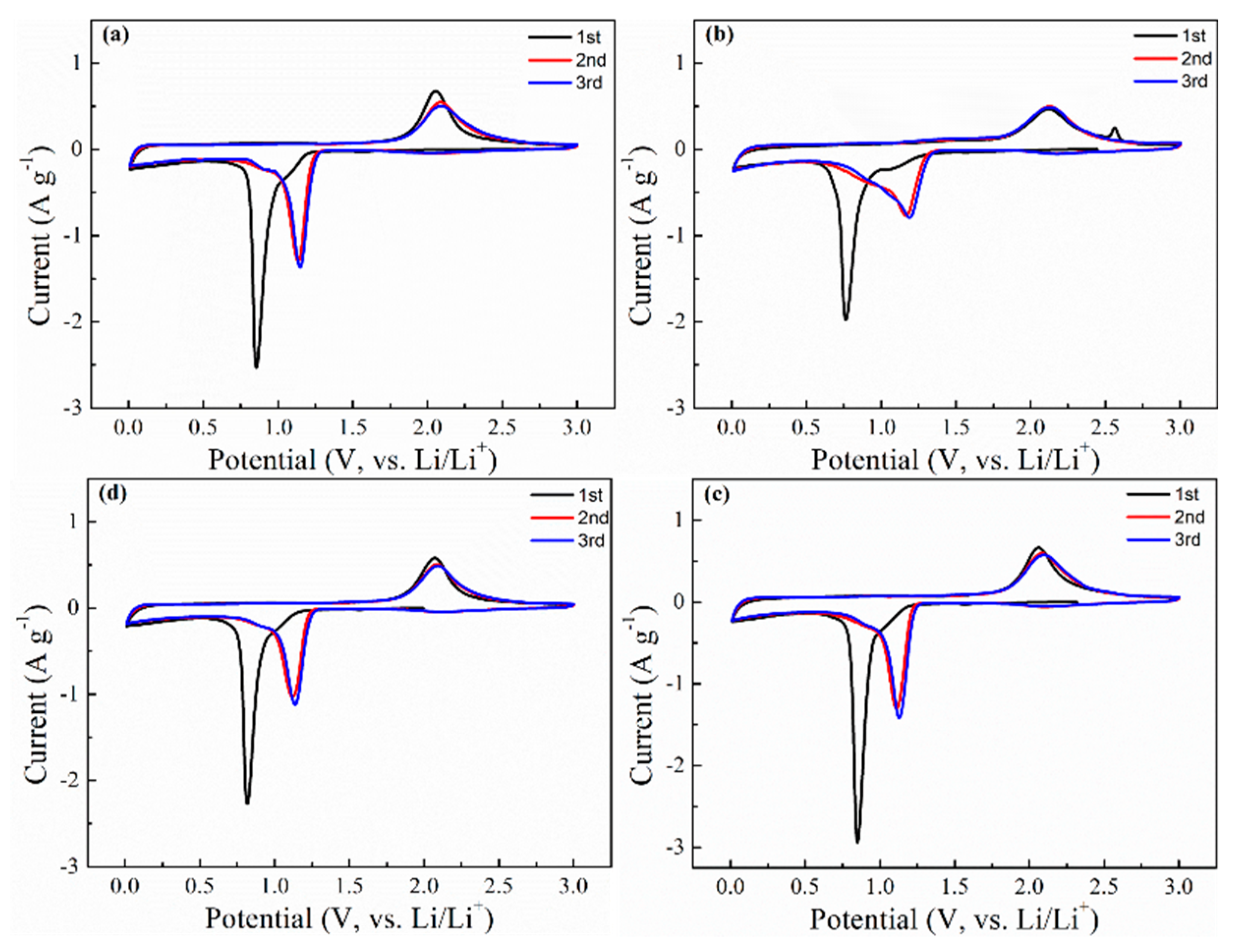 Molecules 24 03149 g006