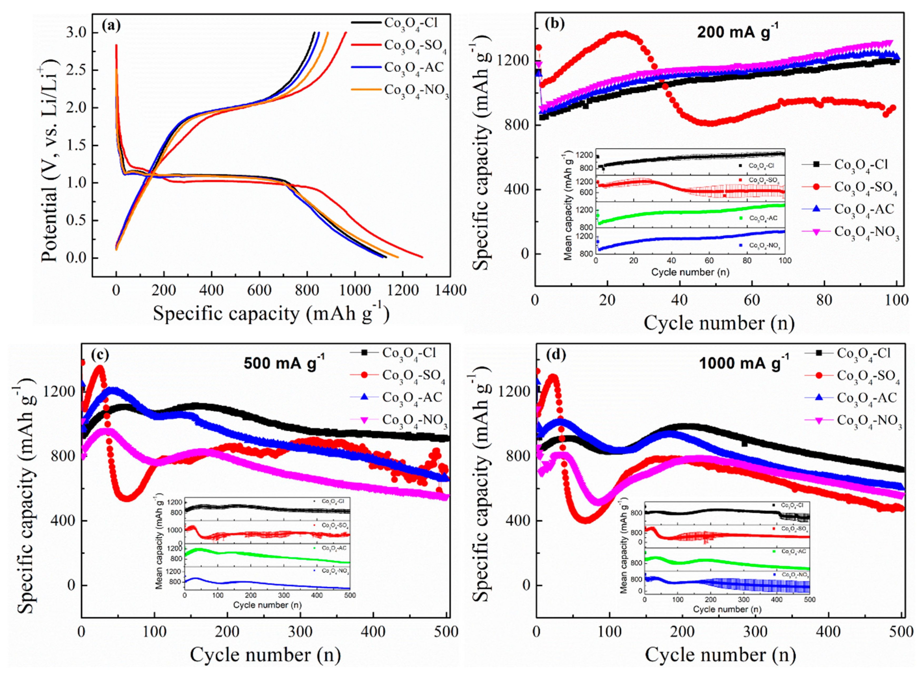 Molecules 24 03149 g007