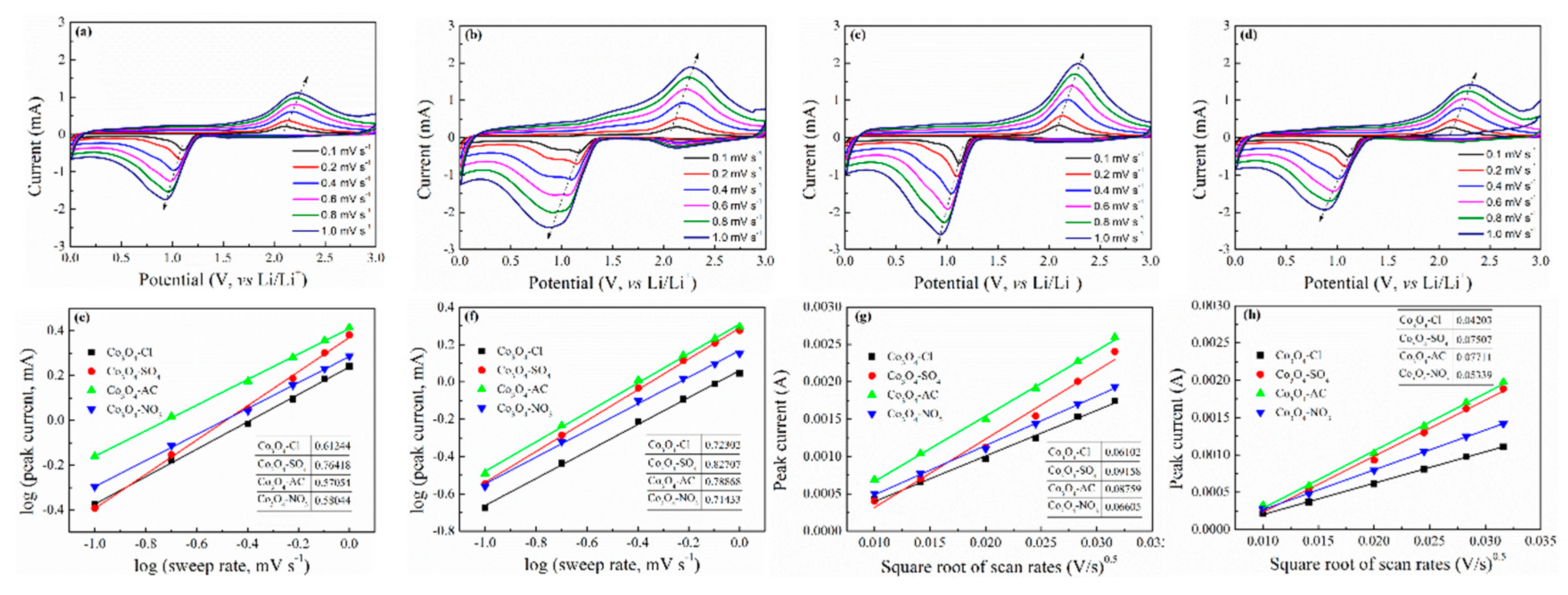 Molecules 24 03149 g009