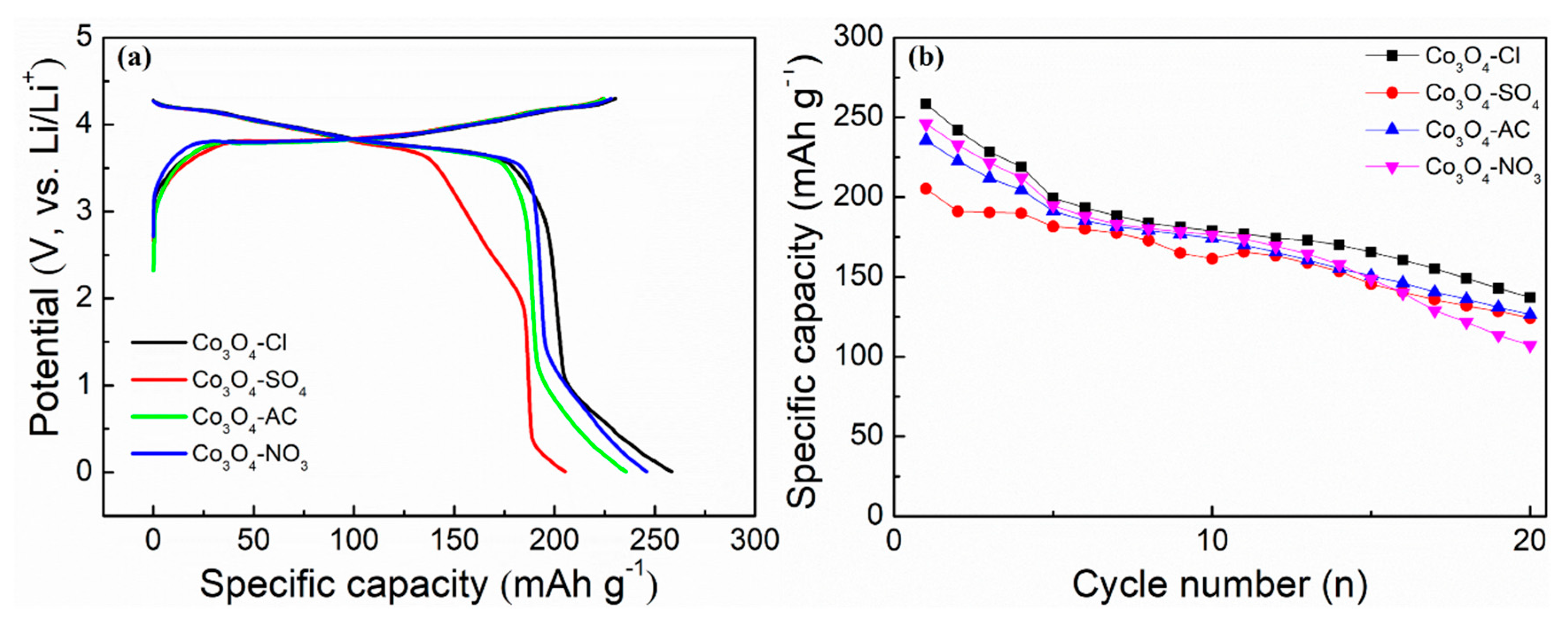 Molecules 24 03149 g012
