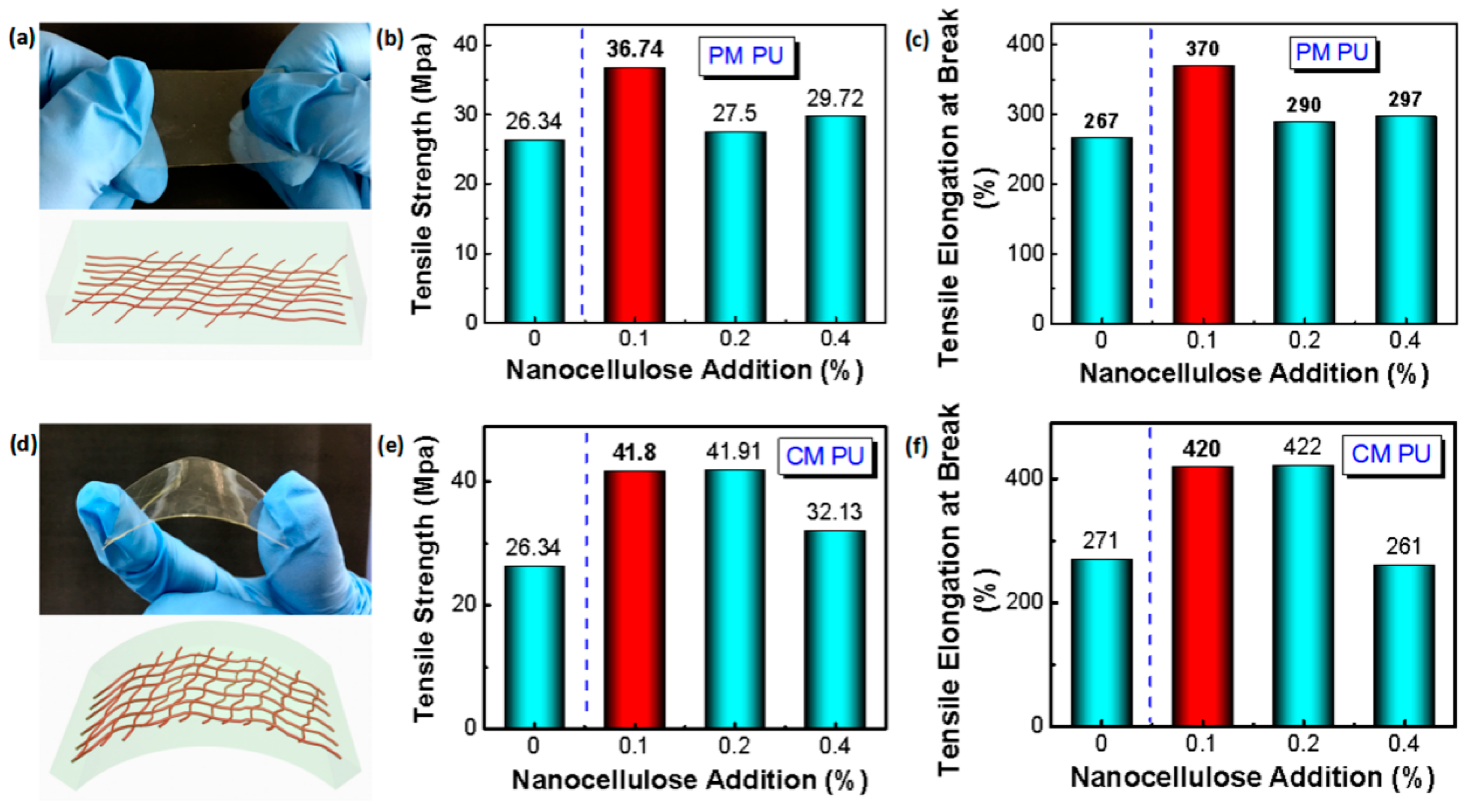 Molecules 24 03151 g003