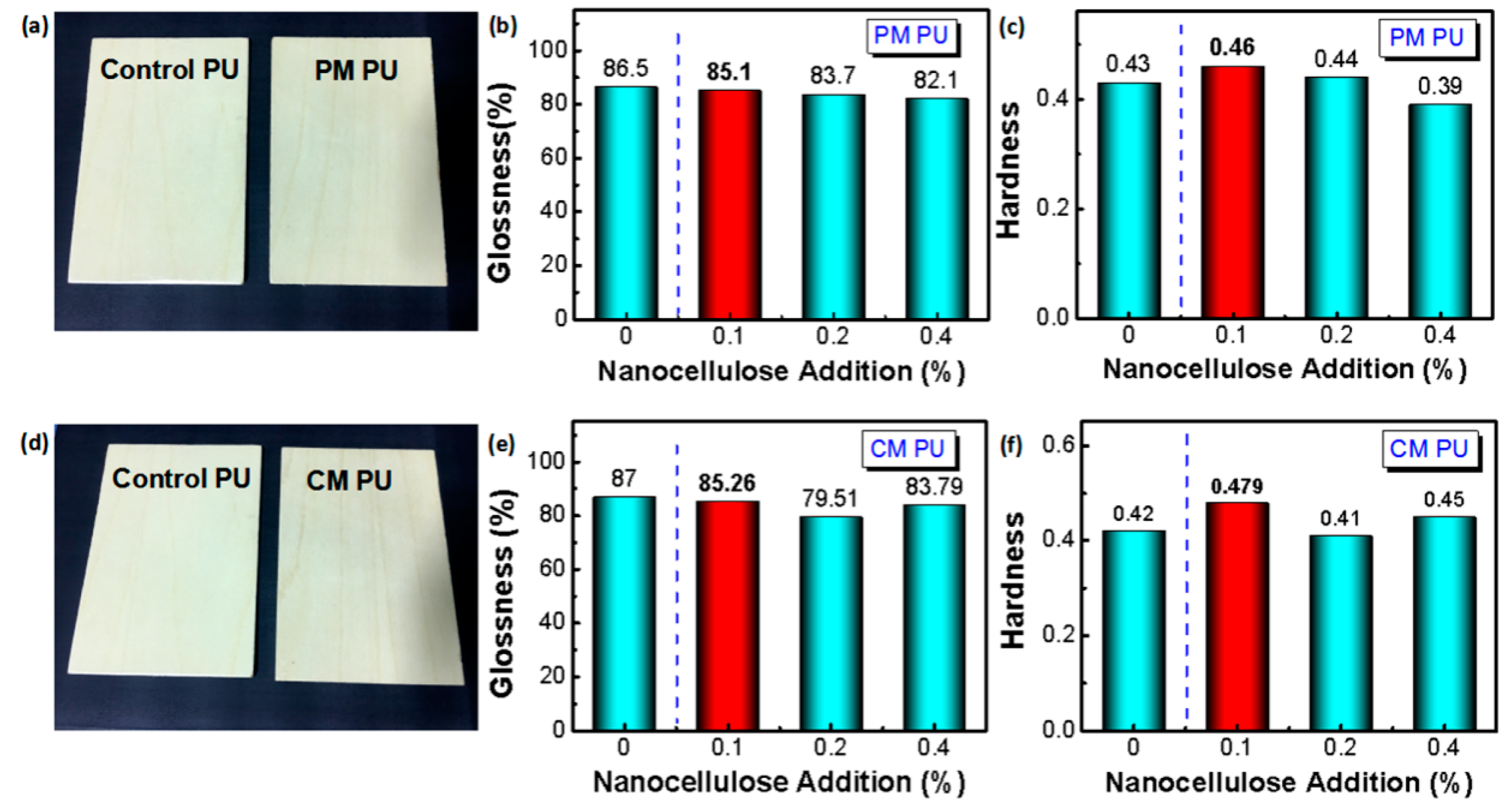 Molecules 24 03151 g004