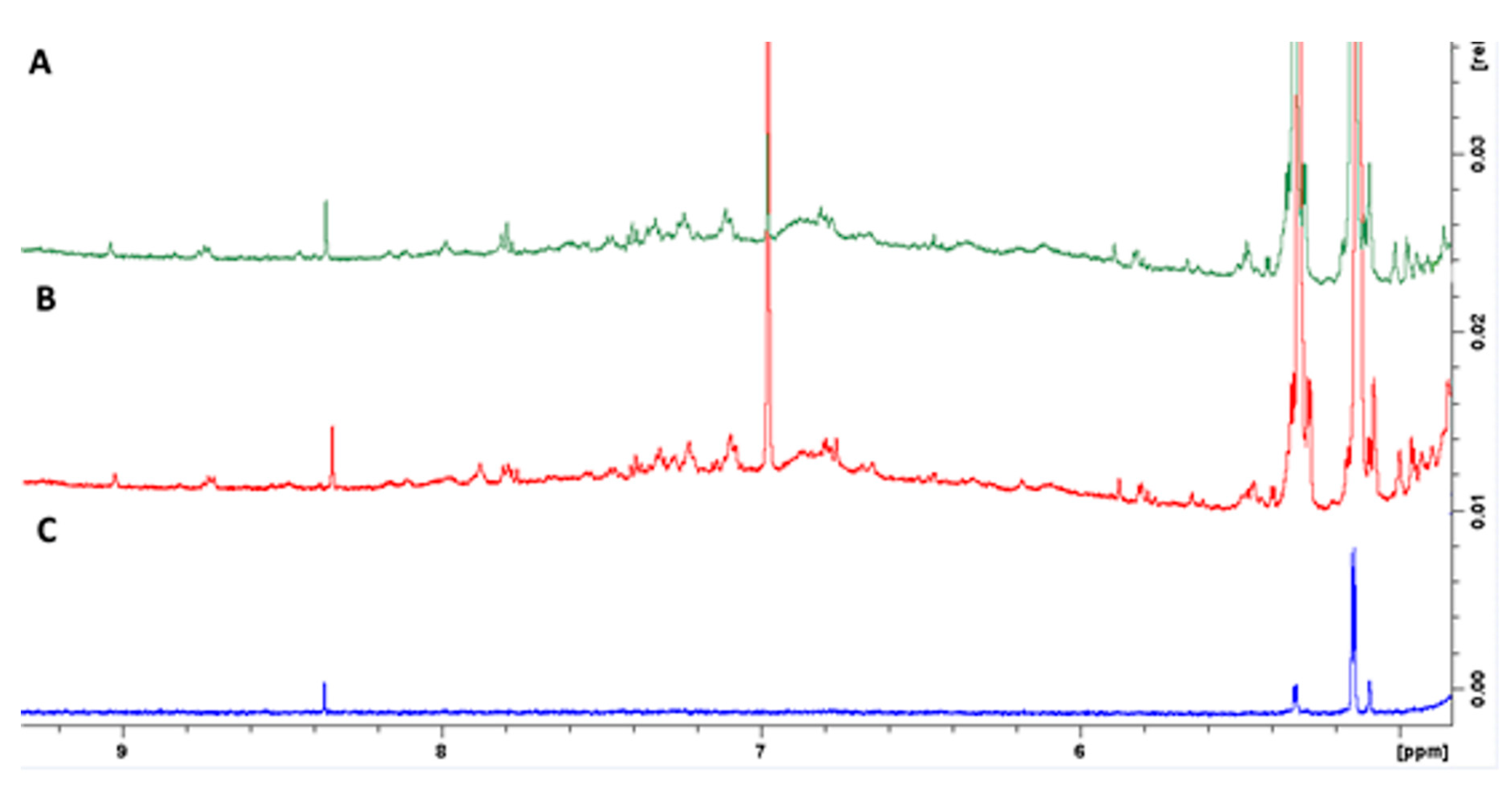 Molecules 24 03162 g001