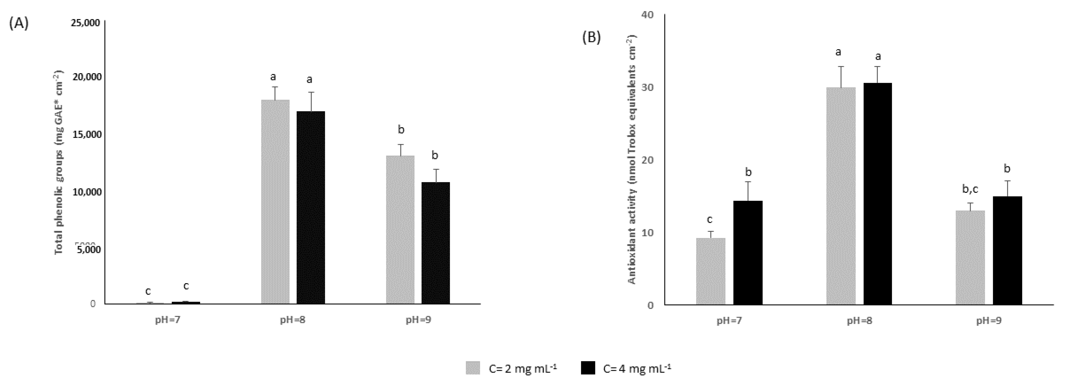 Molecules 24 03162 g002
