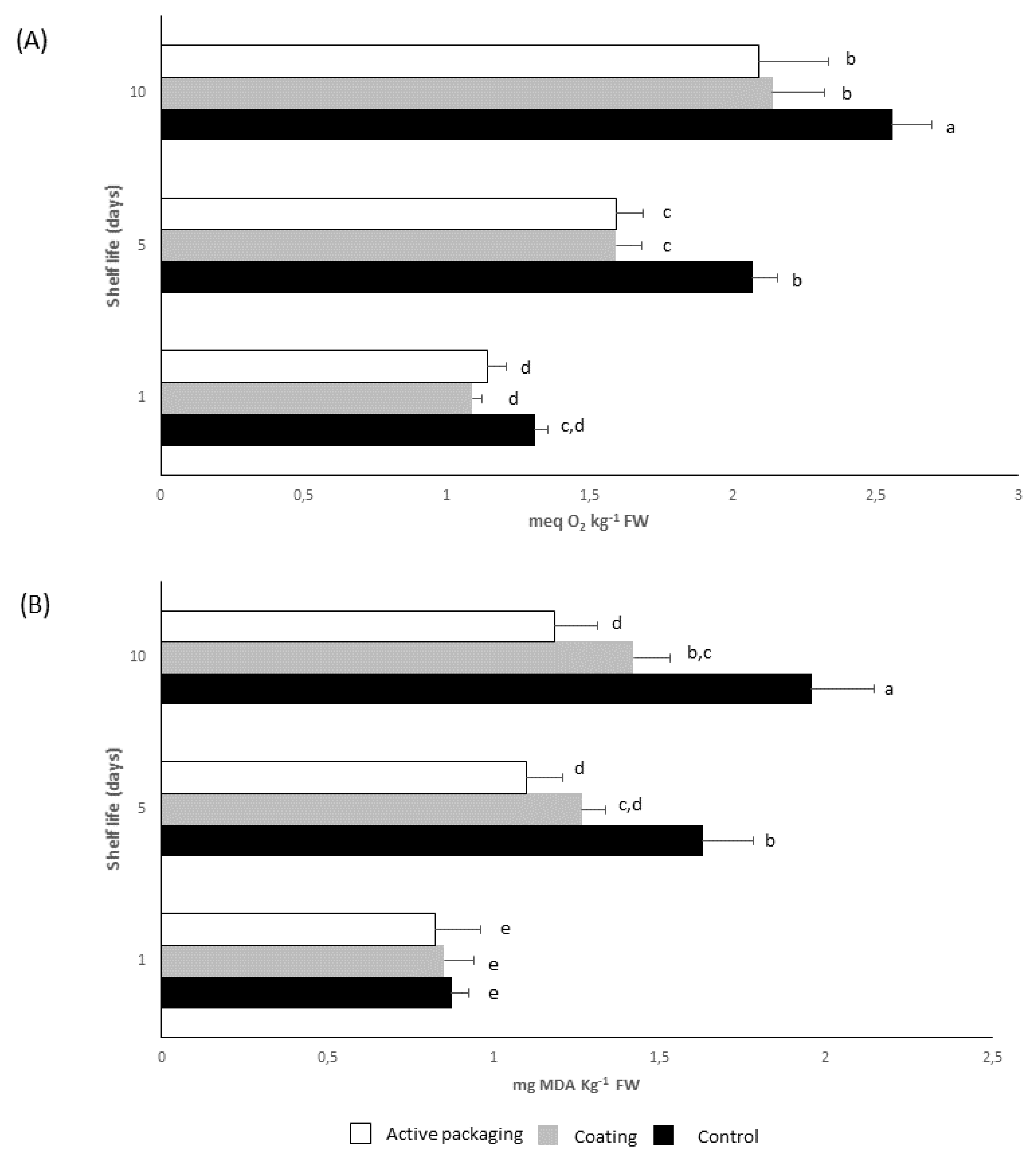 Molecules 24 03162 g003