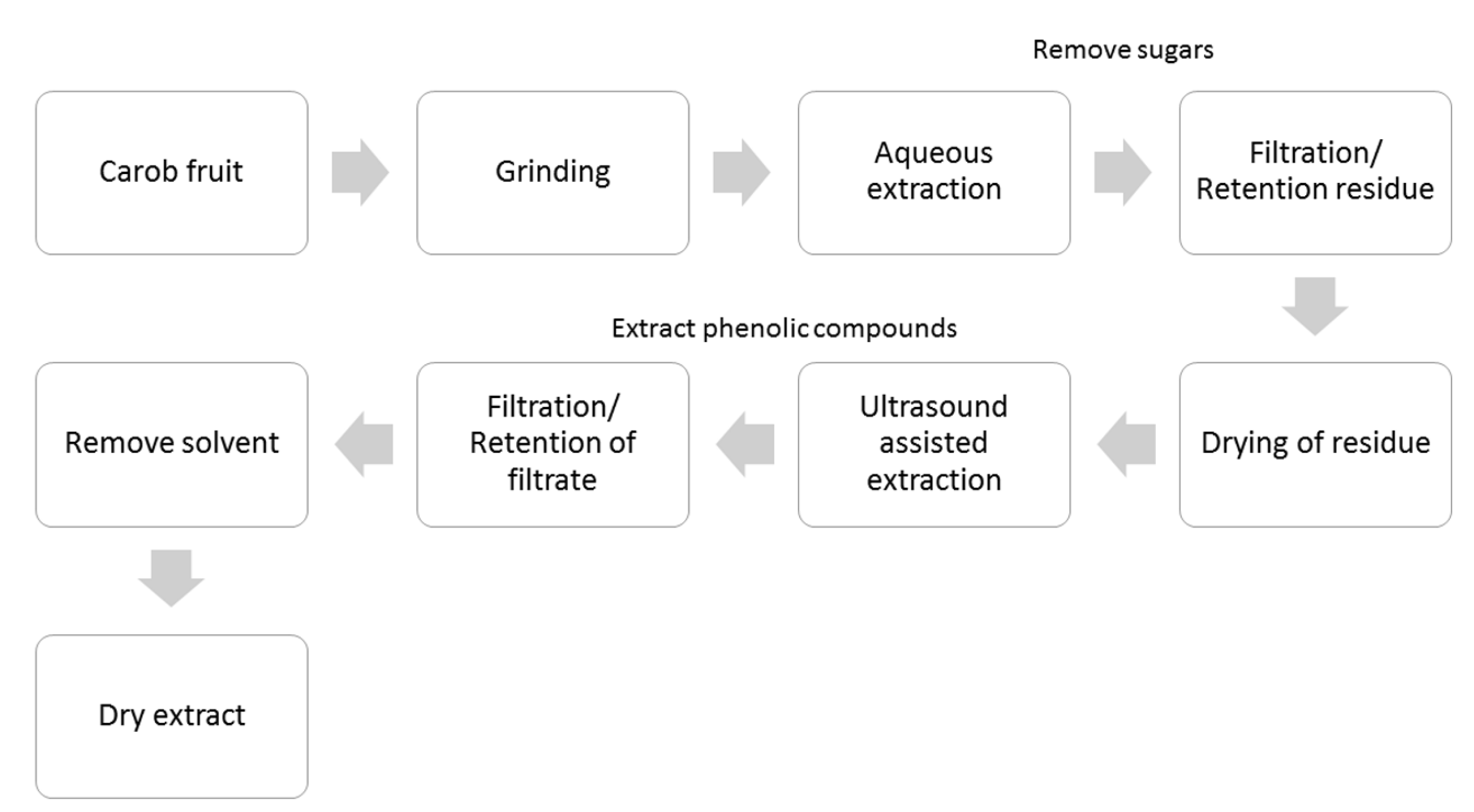 Molecules 24 03162 g005