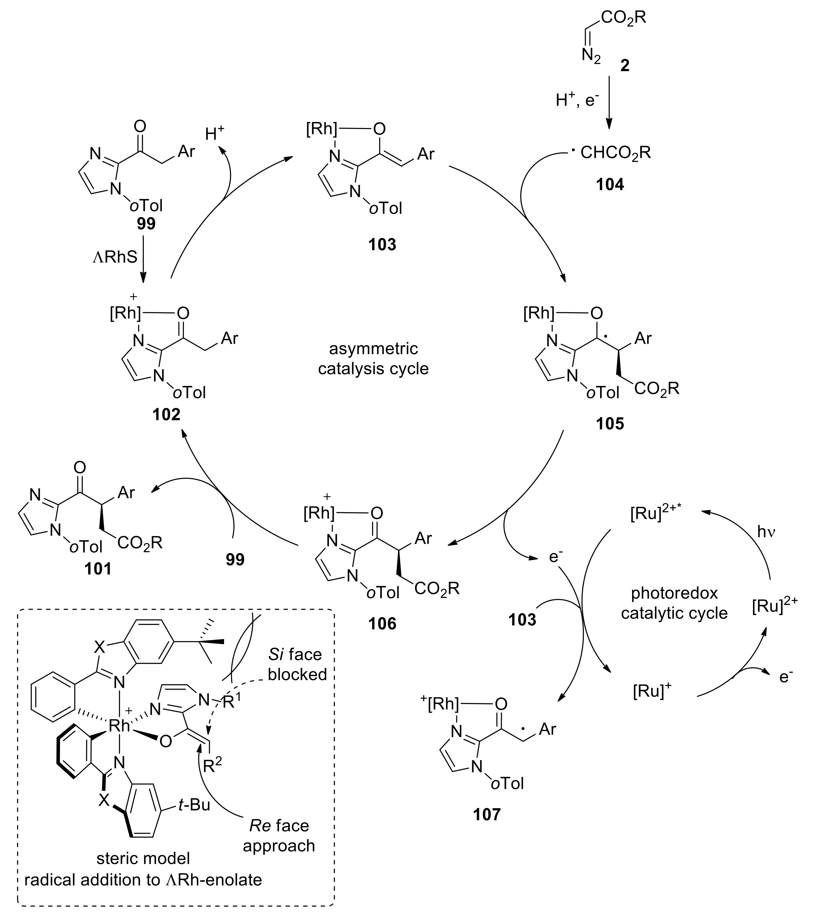 Molecules 24 03191 sch028 Molecules 24 03191 sch028
