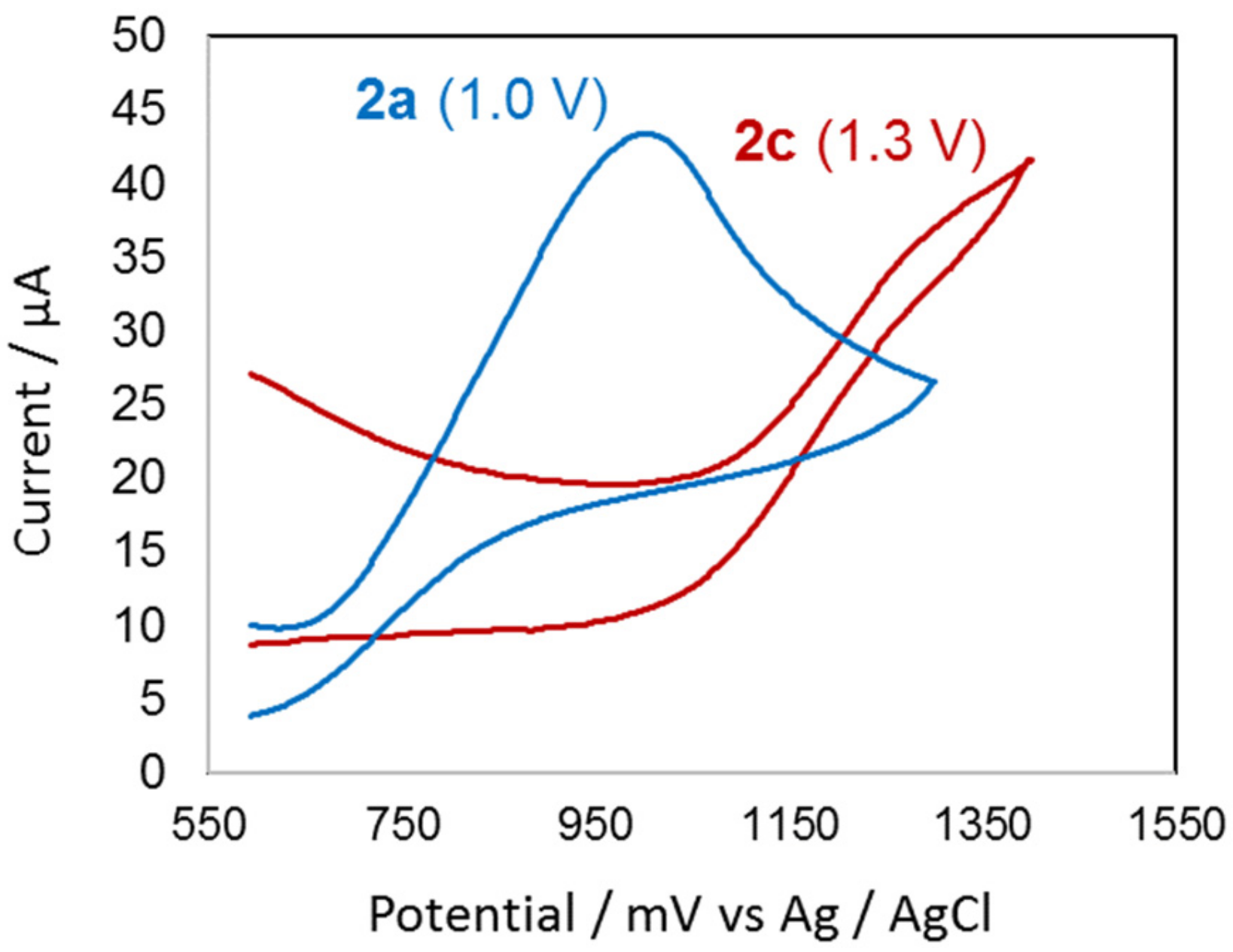 Molecules 24 03222 g003