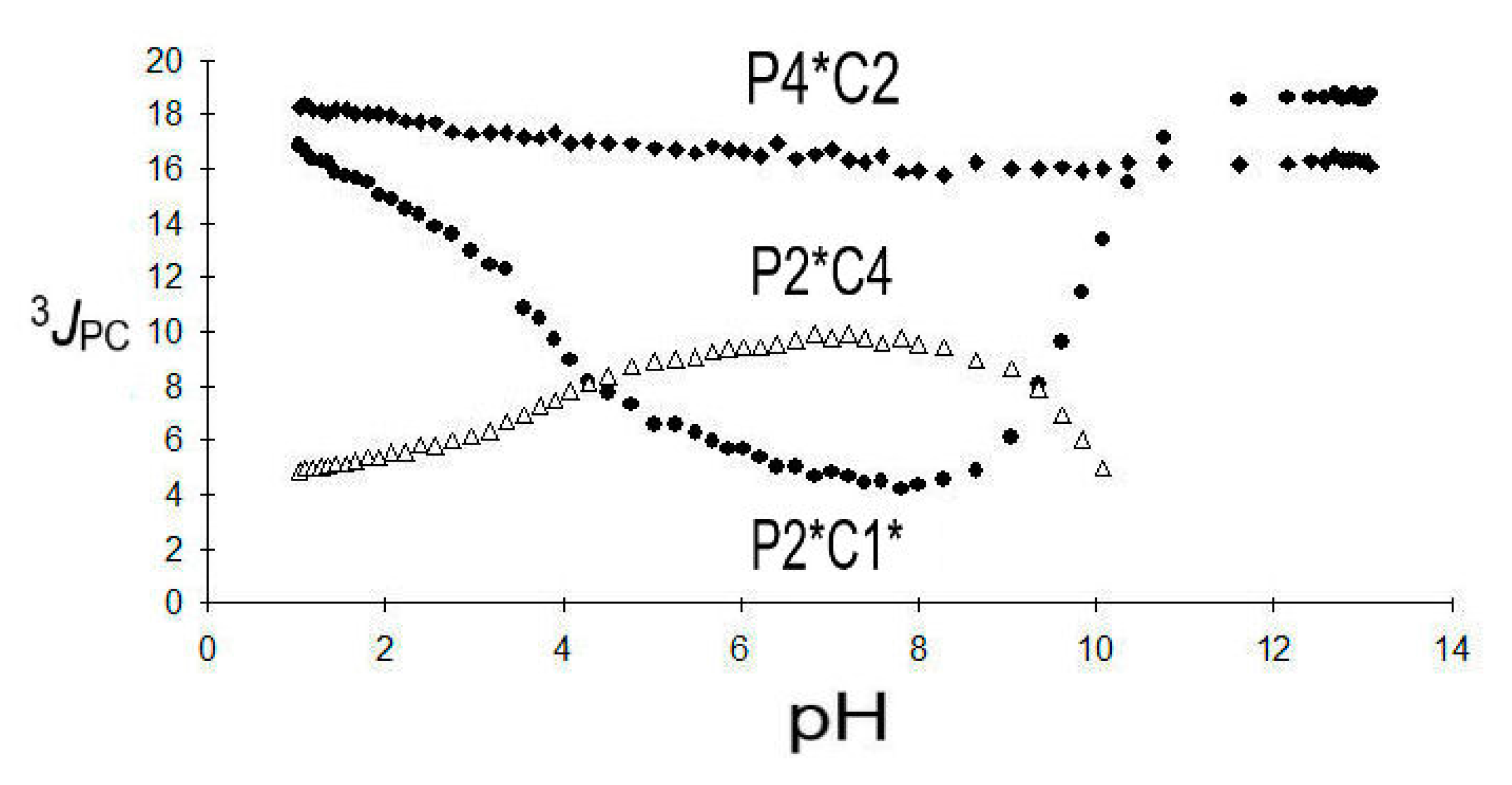 Molecules 24 03238 g005