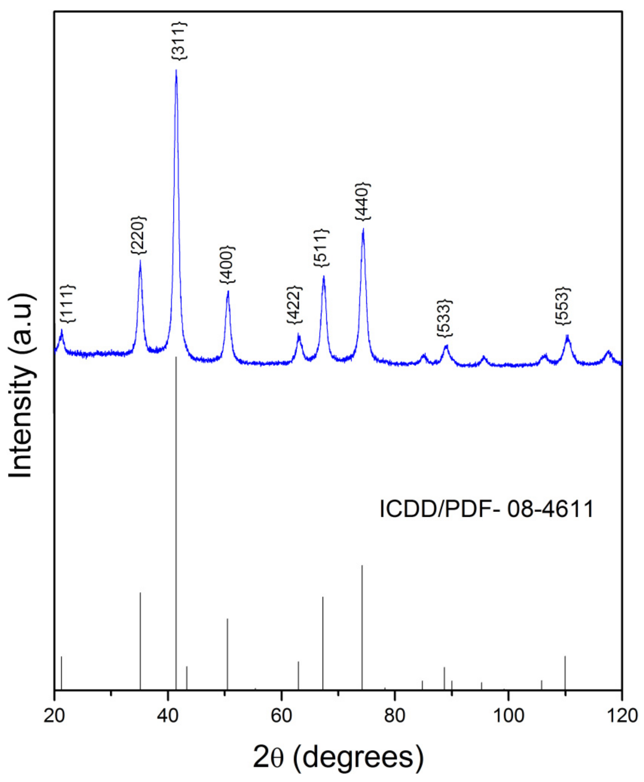 Molecules 24 03284 g002