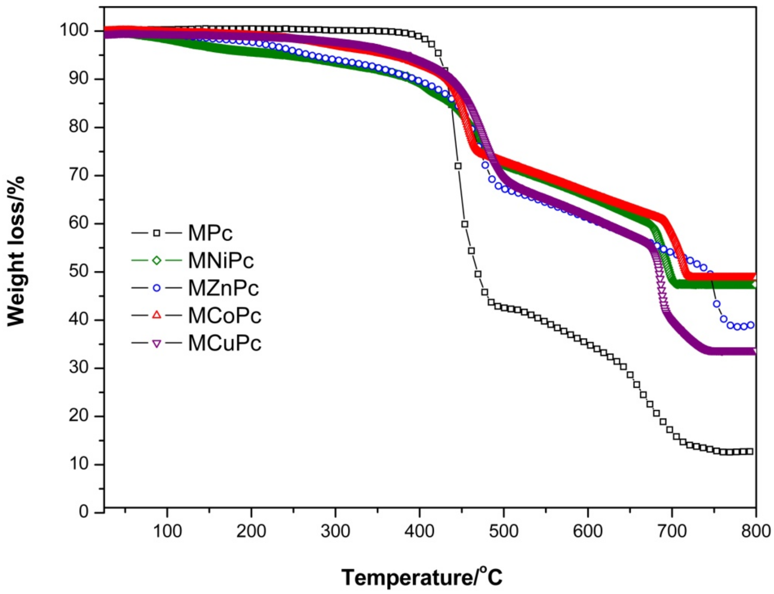 Molecules 24 03284 g003