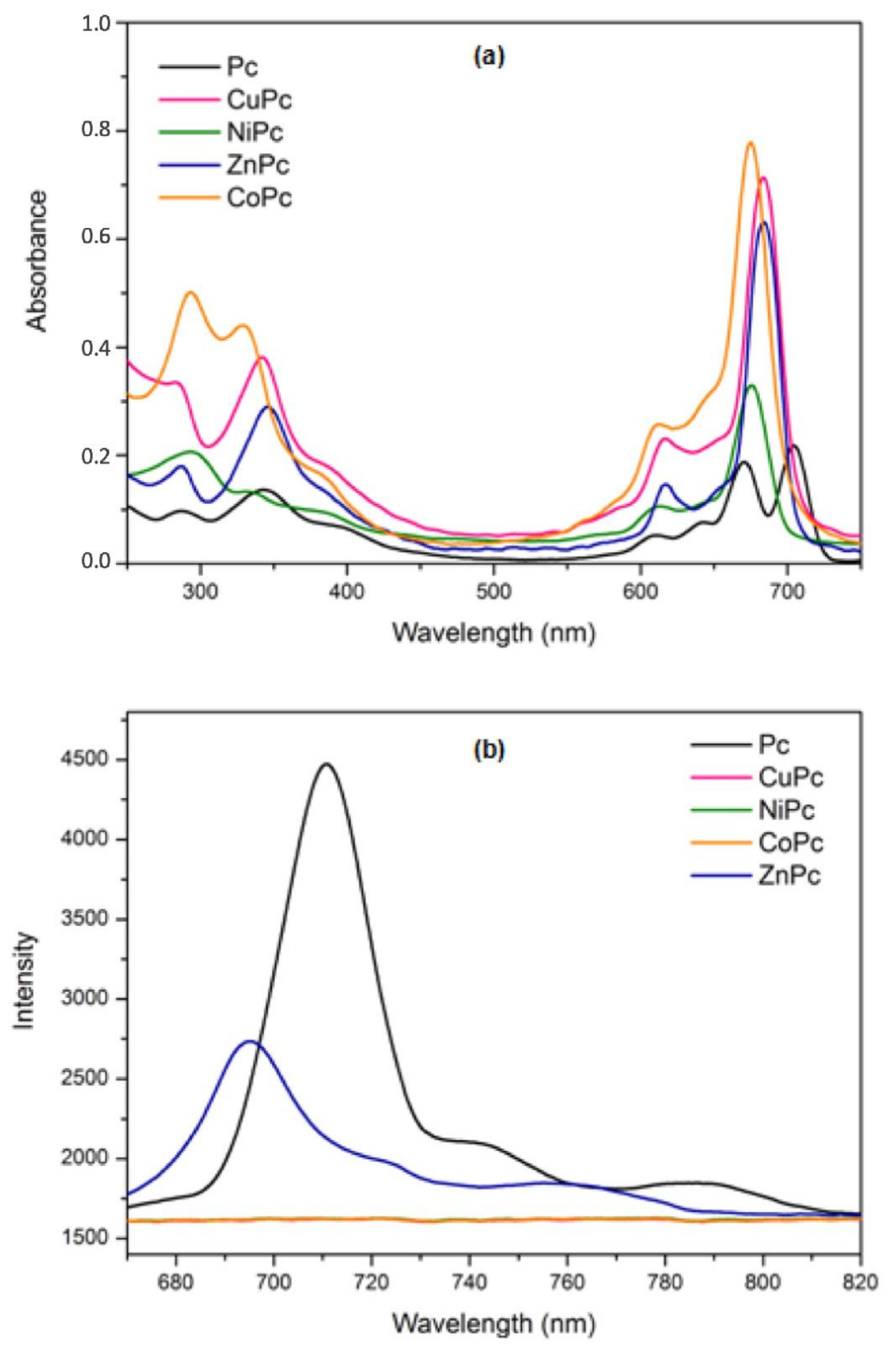 Molecules 24 03284 g006