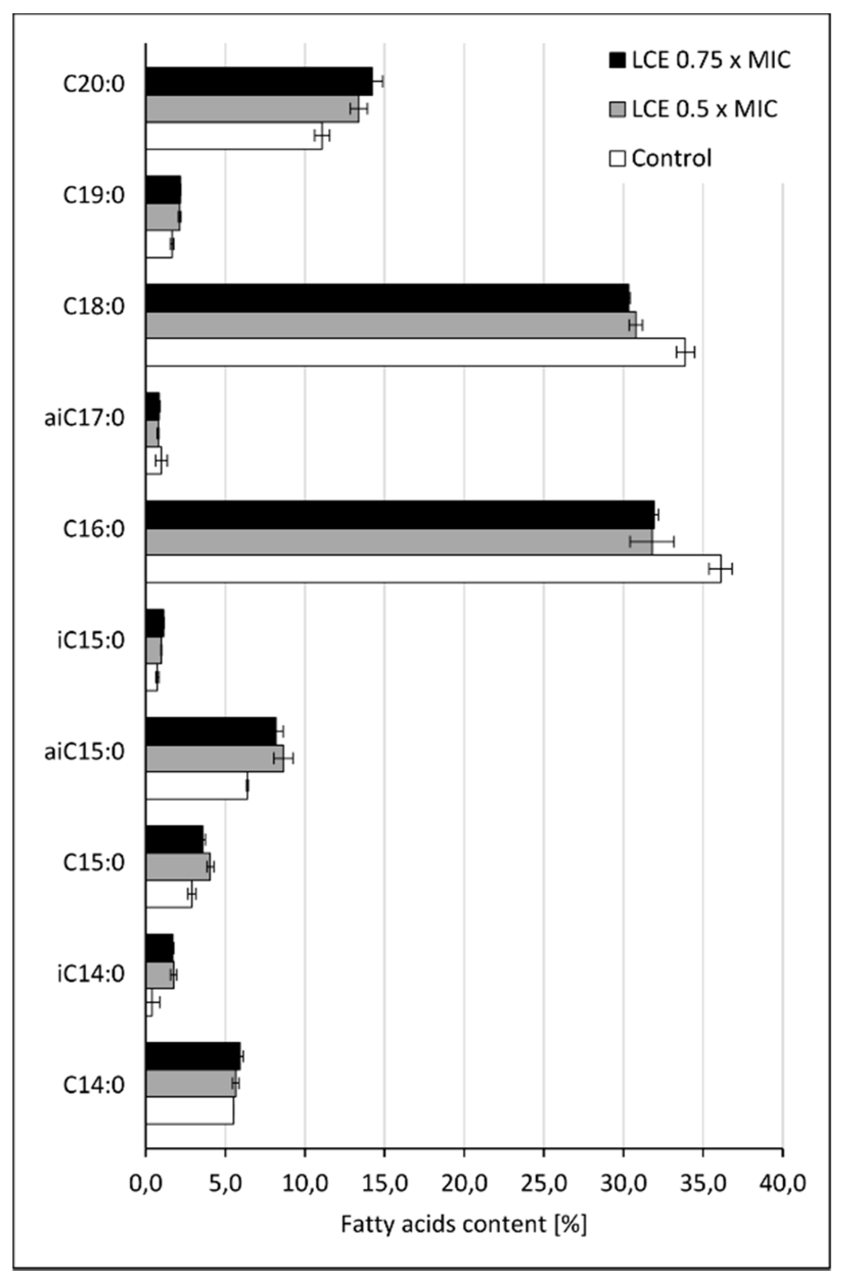 Molecules 24 03318 g006