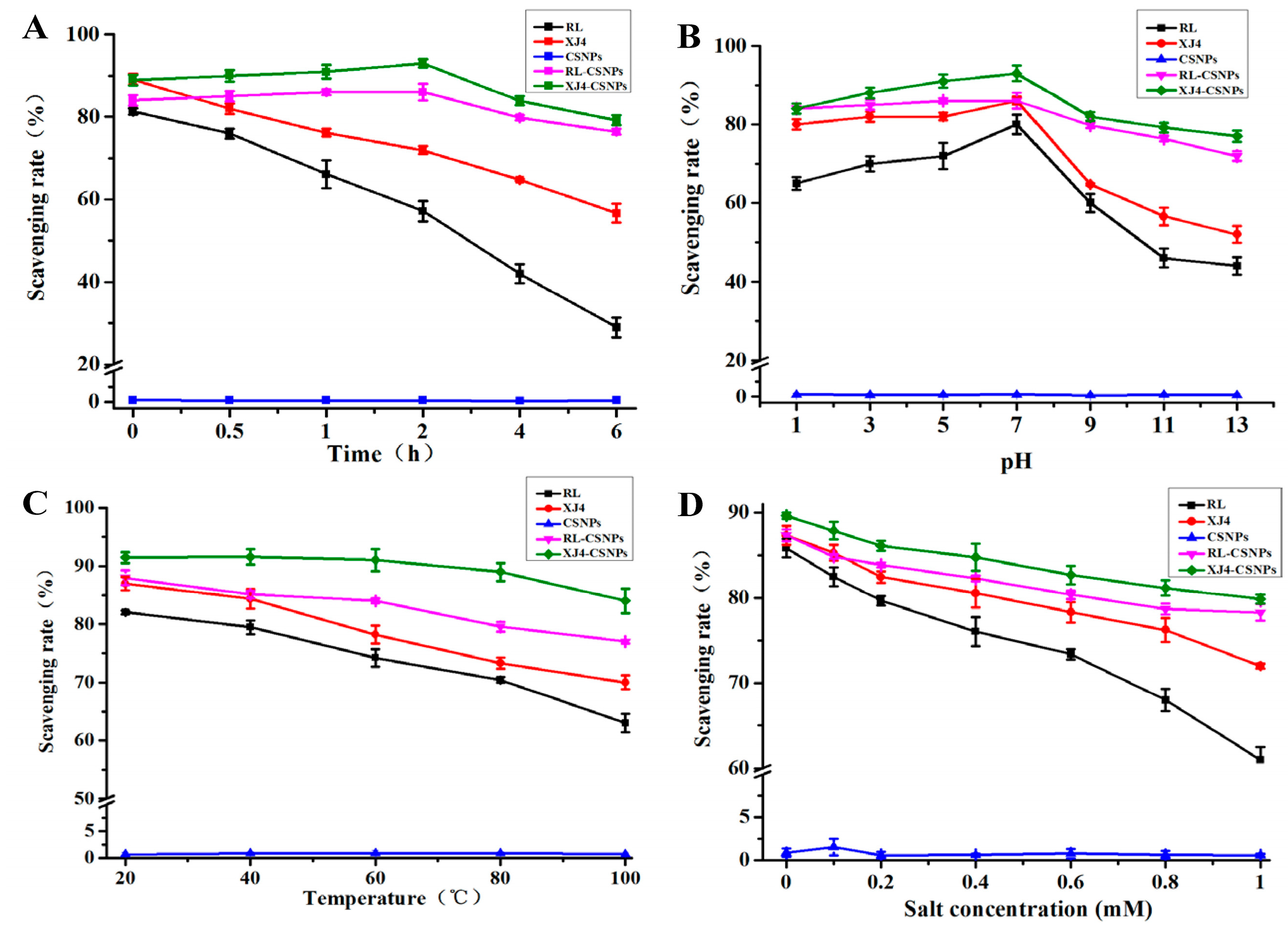 Molecules 24 03366 g007