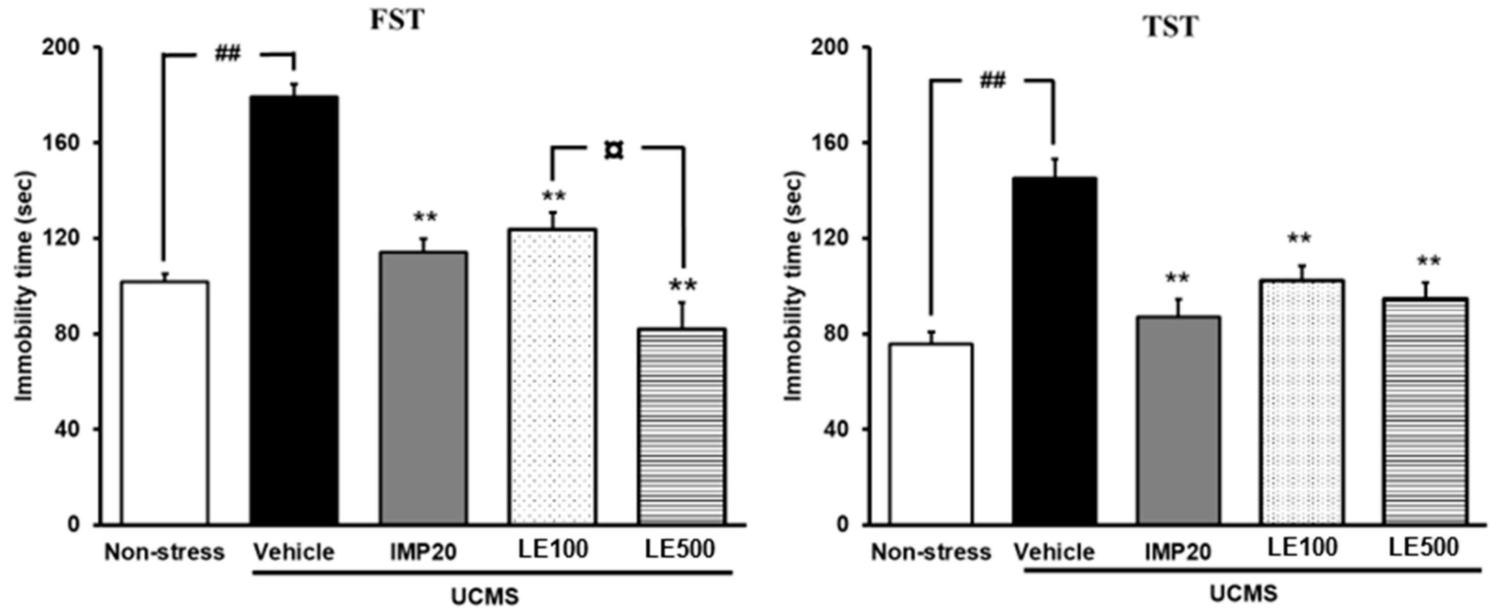 Molecules 24 03396 g002