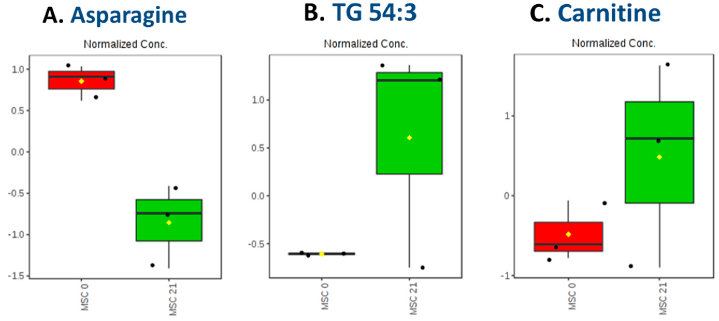 Molecules 24 03615 g0a3 Molecules 24 03615 g0a3