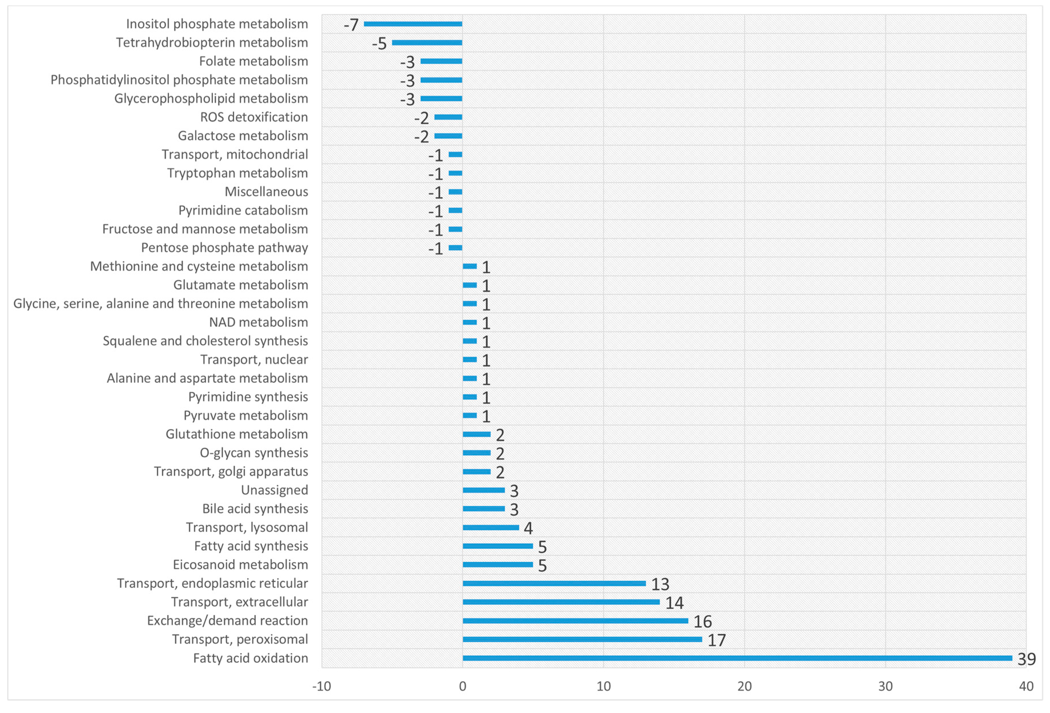 Molecules 24 03615 g0a5 Molecules 24 03615 g0a5