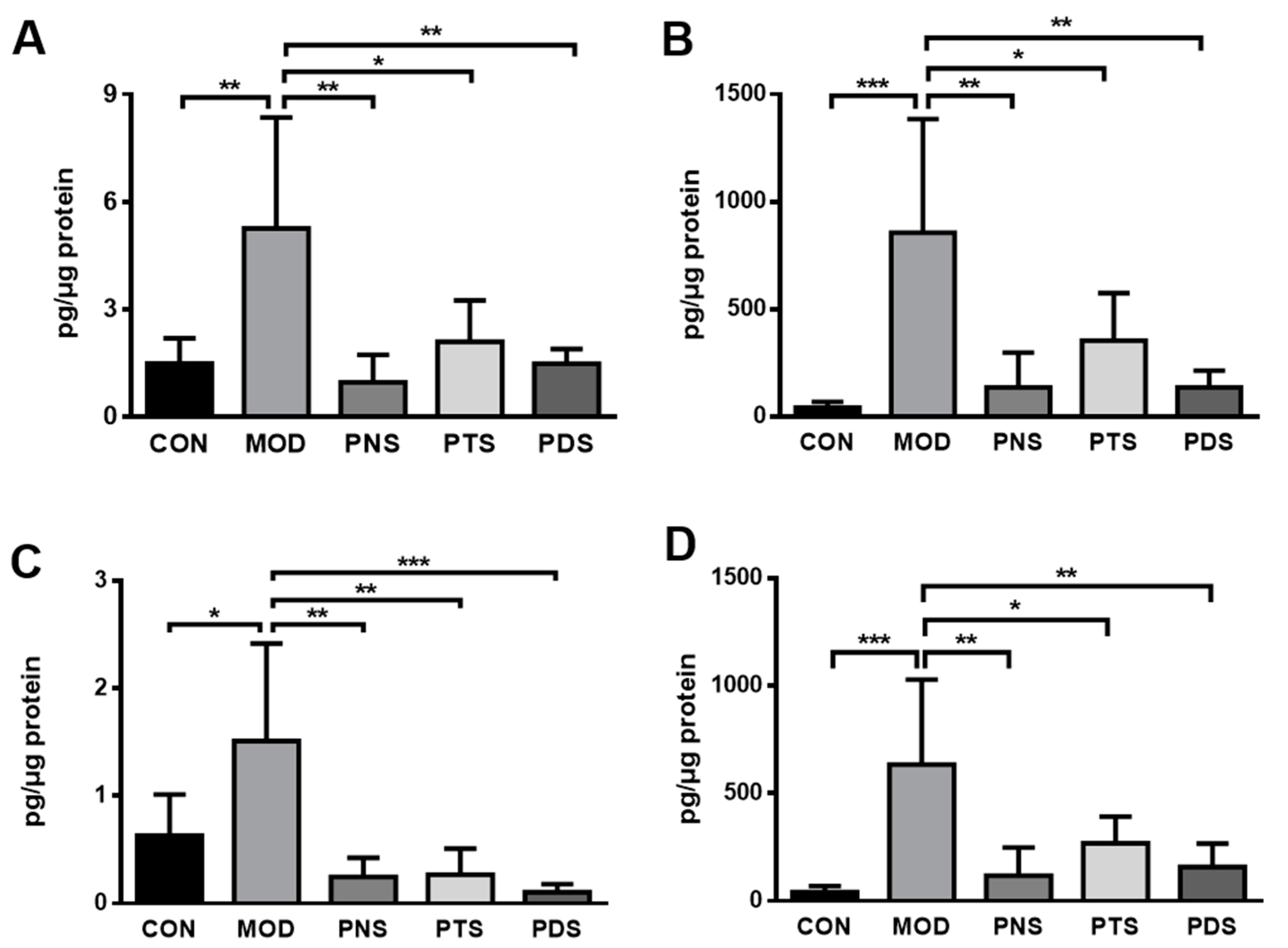 Molecules 24 03723 g006