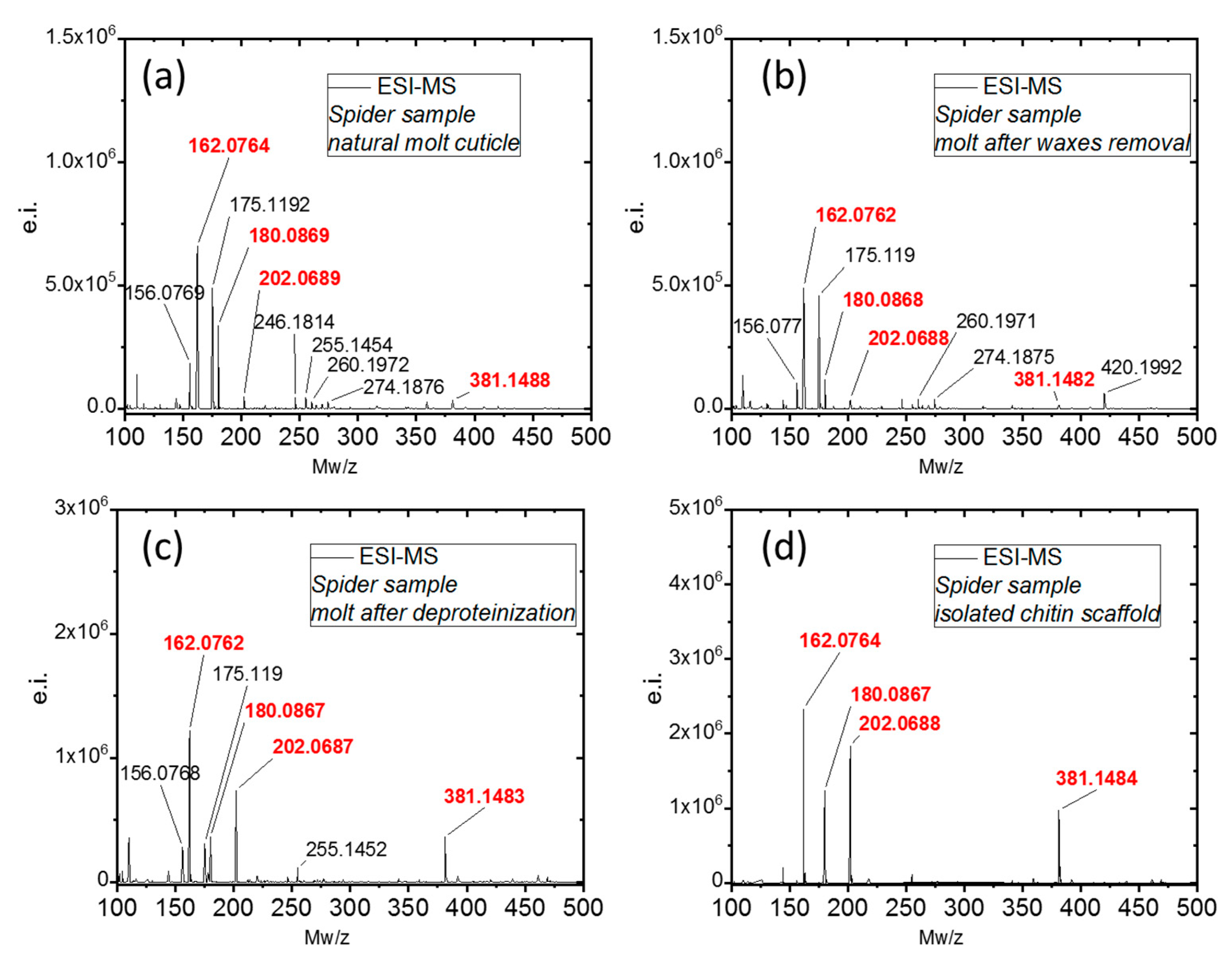 Molecules 24 03736 g008