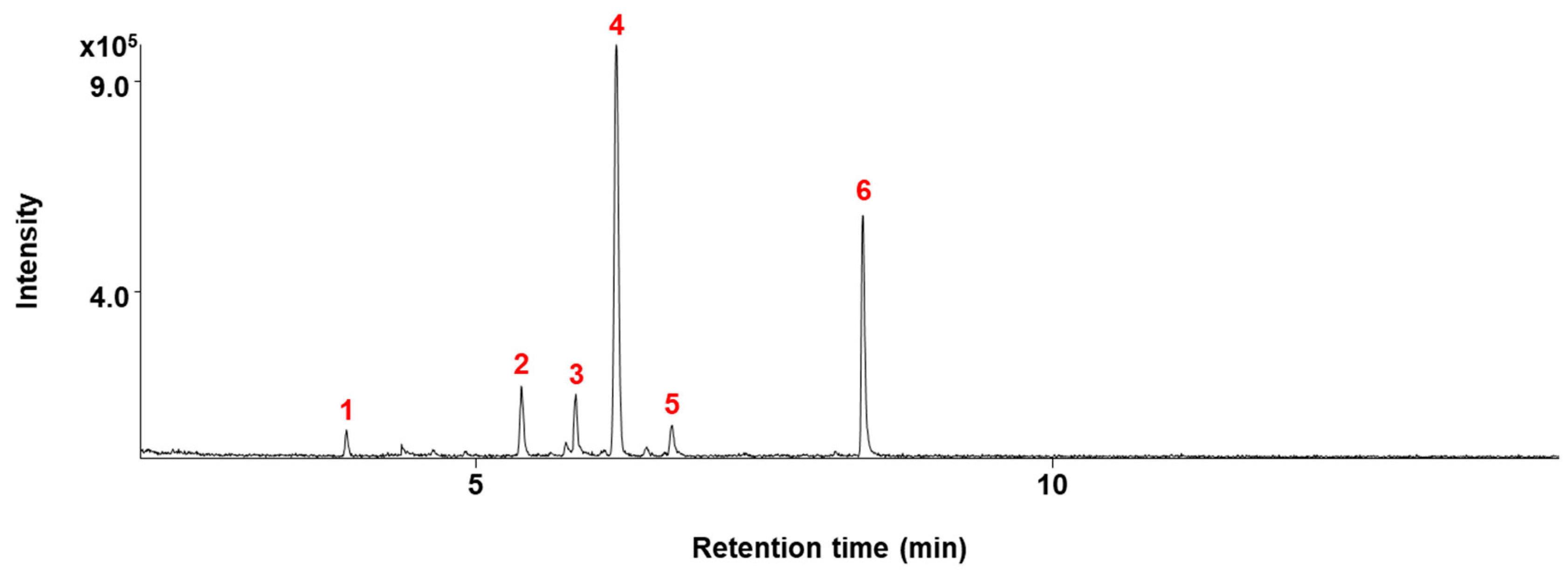 Molecules 24 03754 g003 Molecules 24 03754 g003