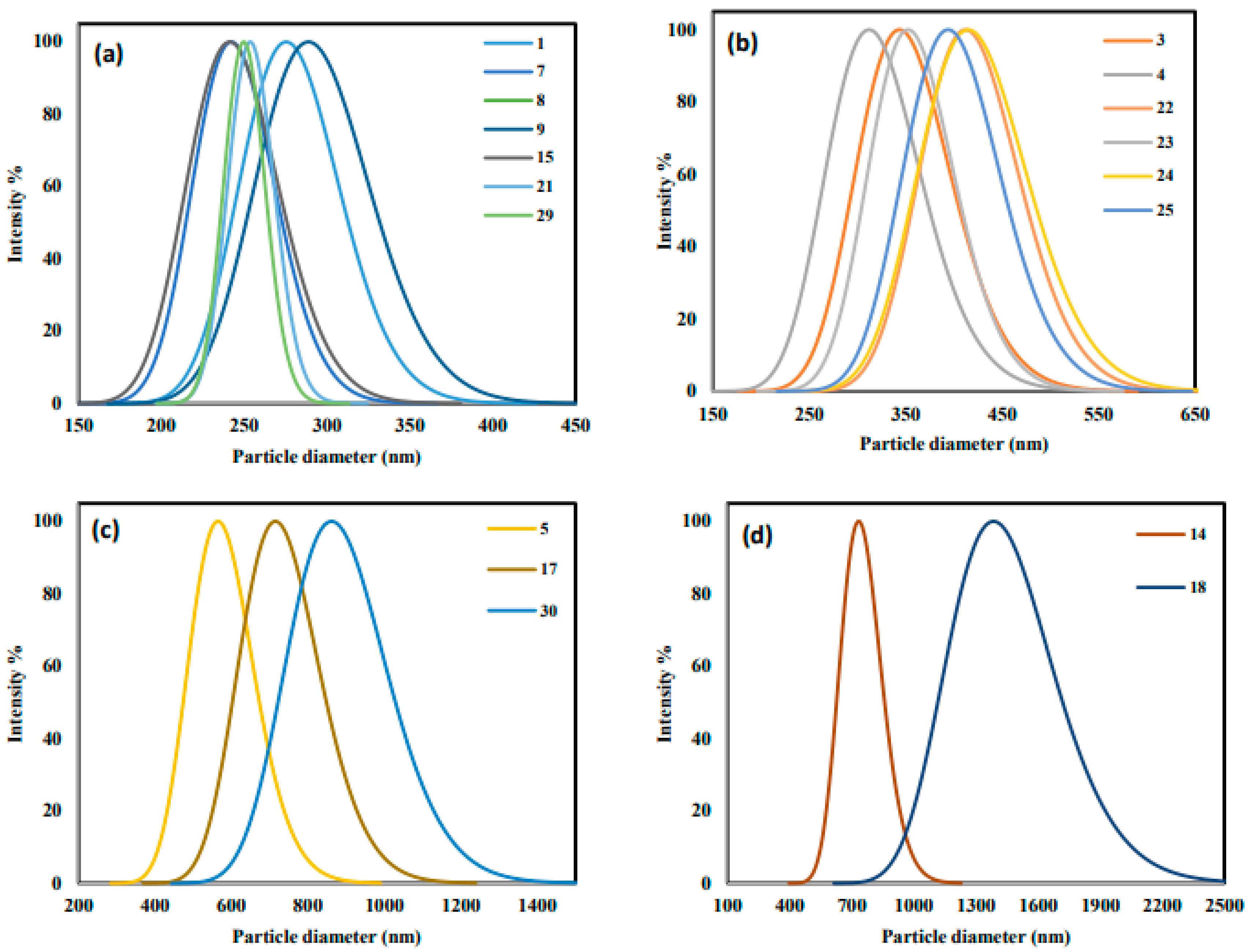Molecules 24 03884 g003