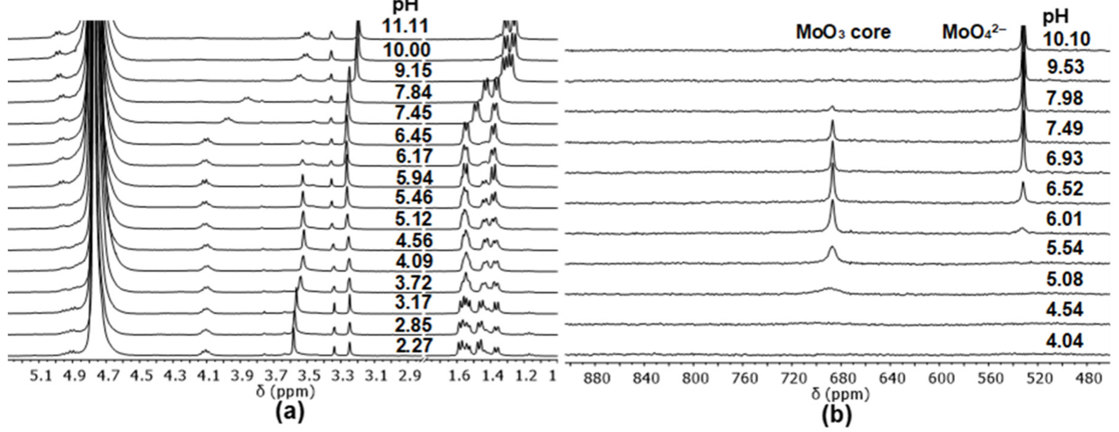 Molecules 24 03941 g003