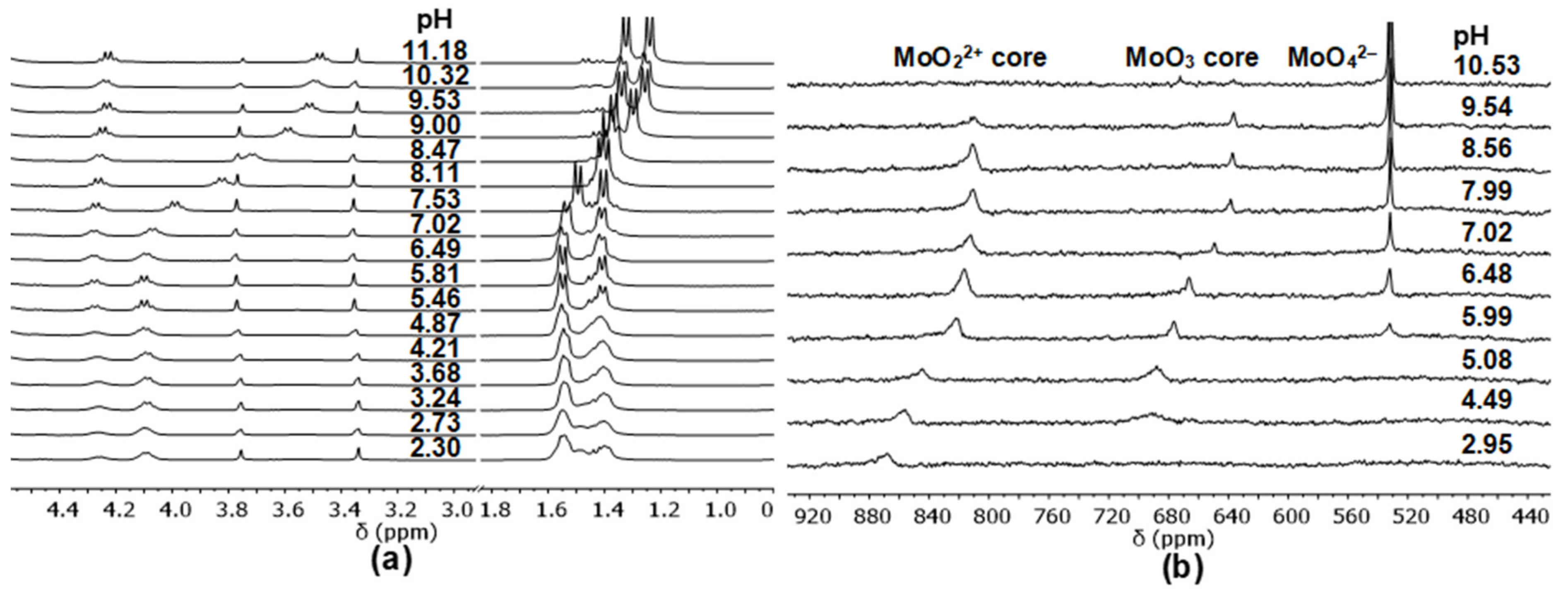 Molecules 24 03941 g004