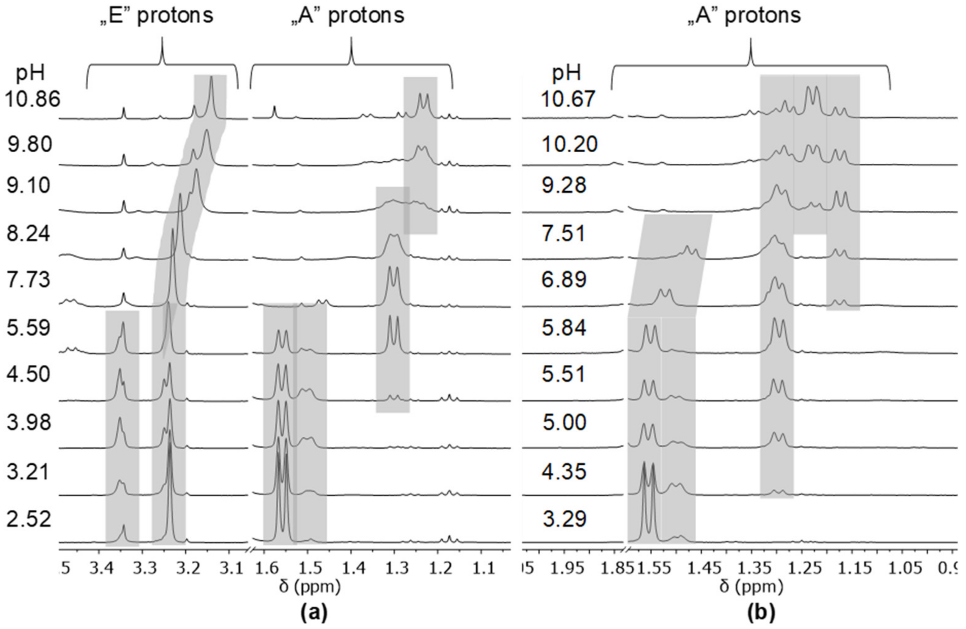 Molecules 24 03941 g008