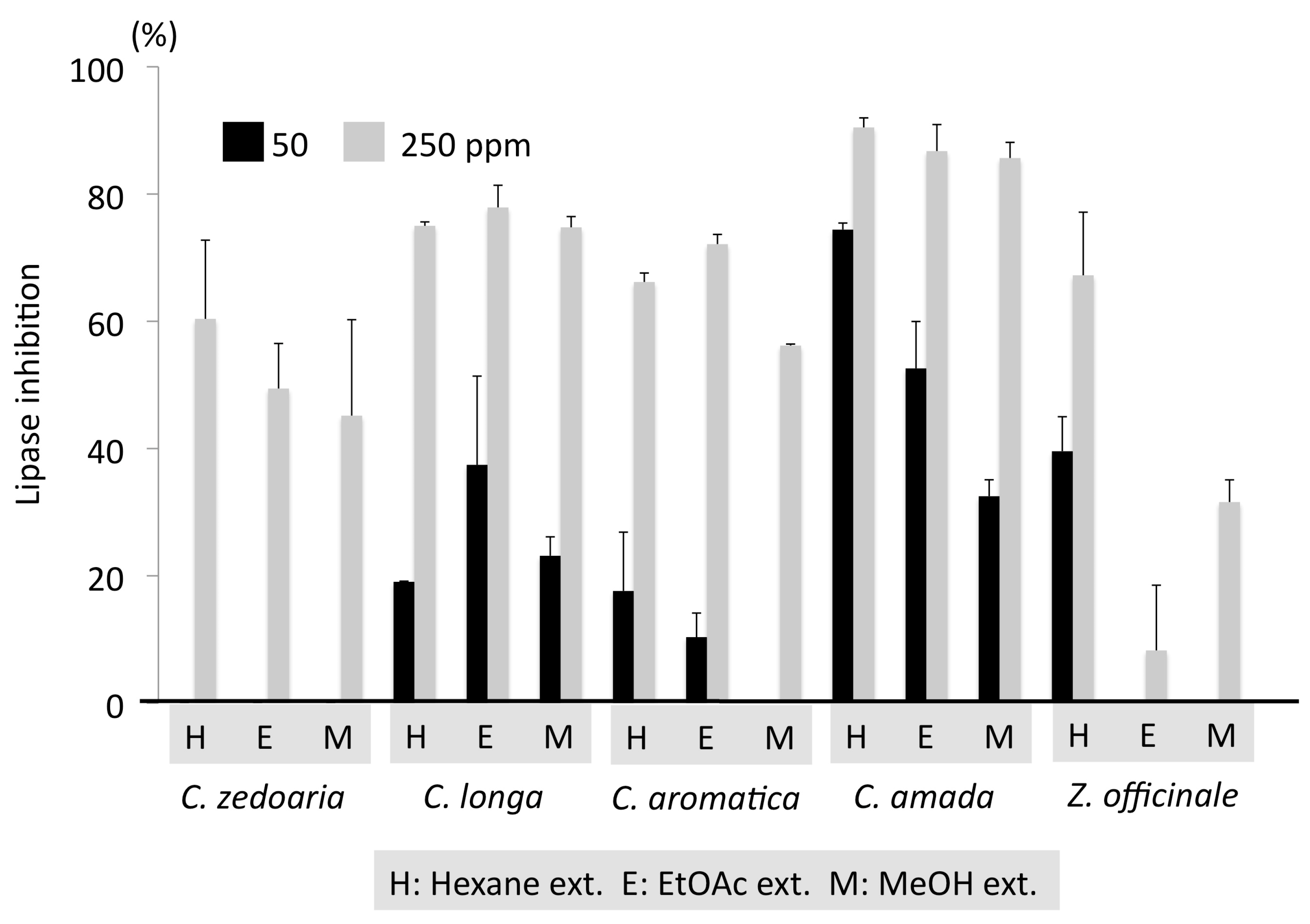 Molecules 24 04071 g002 Molecules 24 04071 g002