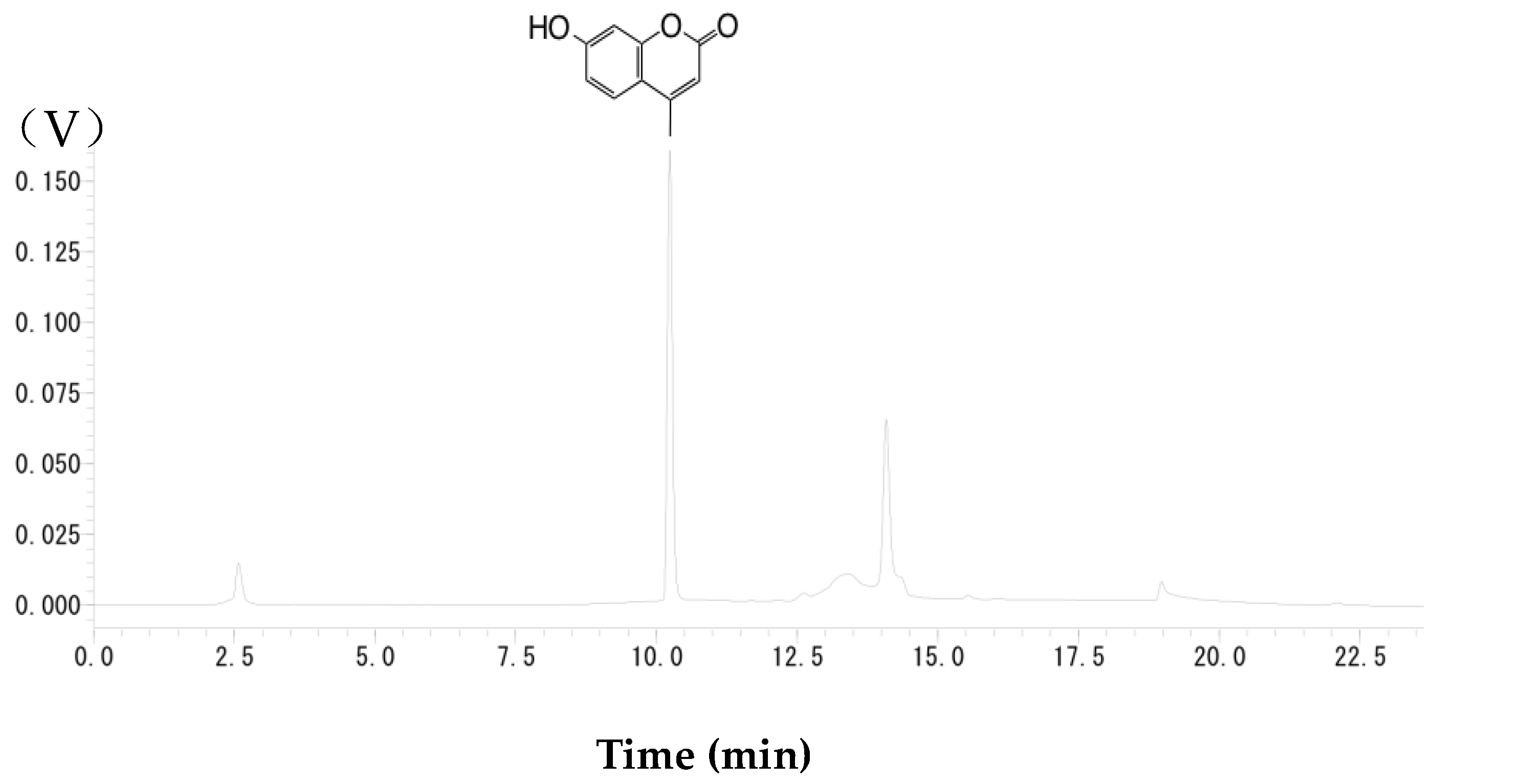 Molecules 24 04071 g005 Molecules 24 04071 g005