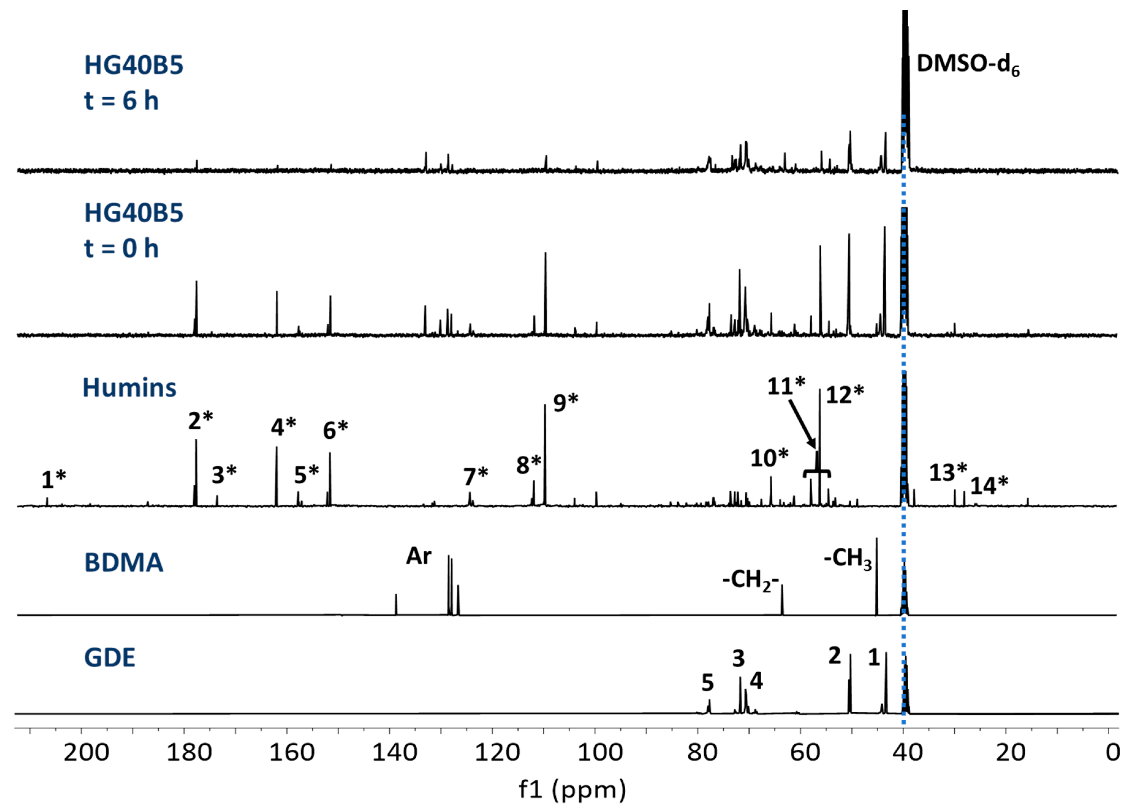 Molecules 24 04110 g003c