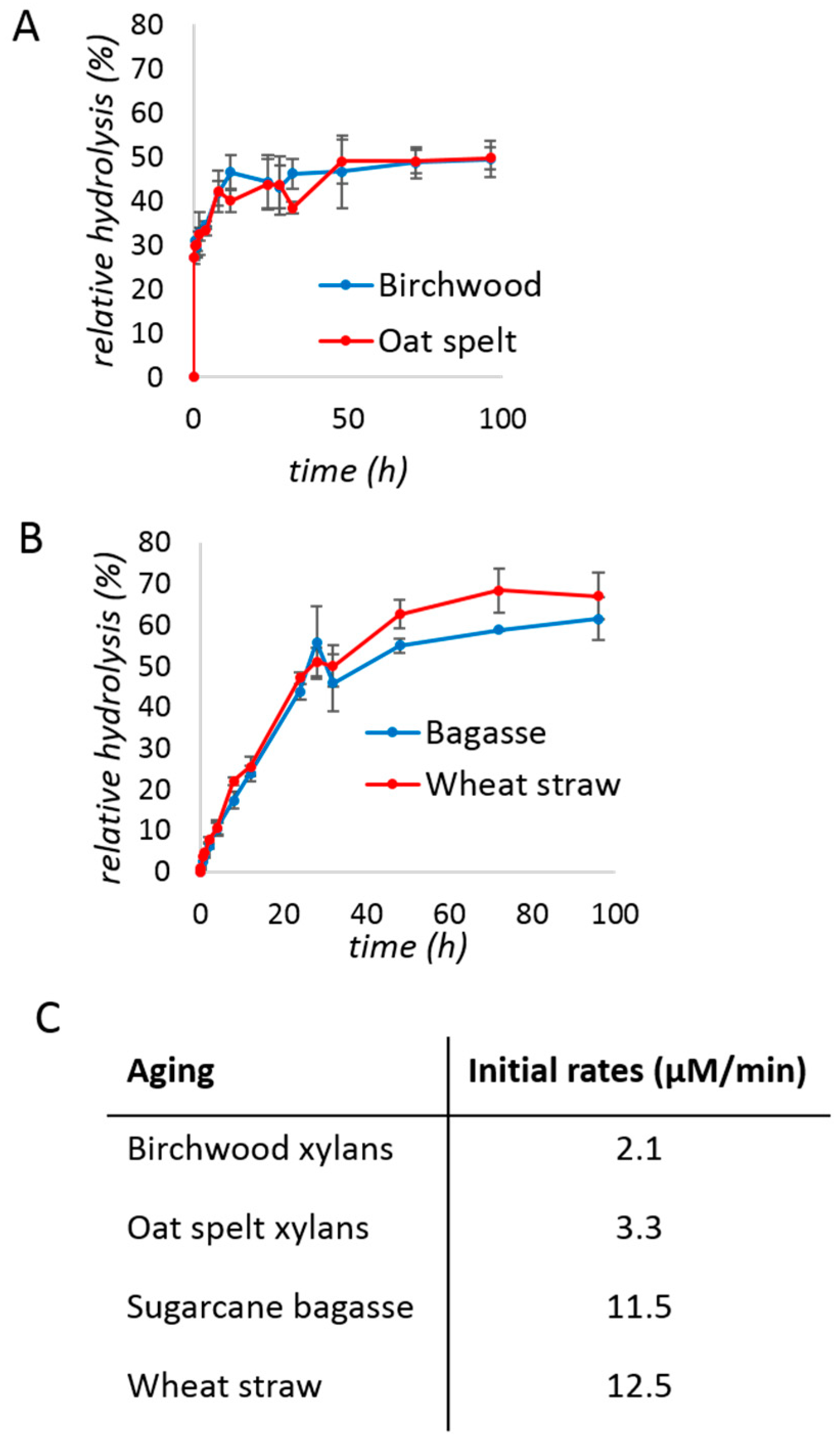 Molecules 24 04206 g001