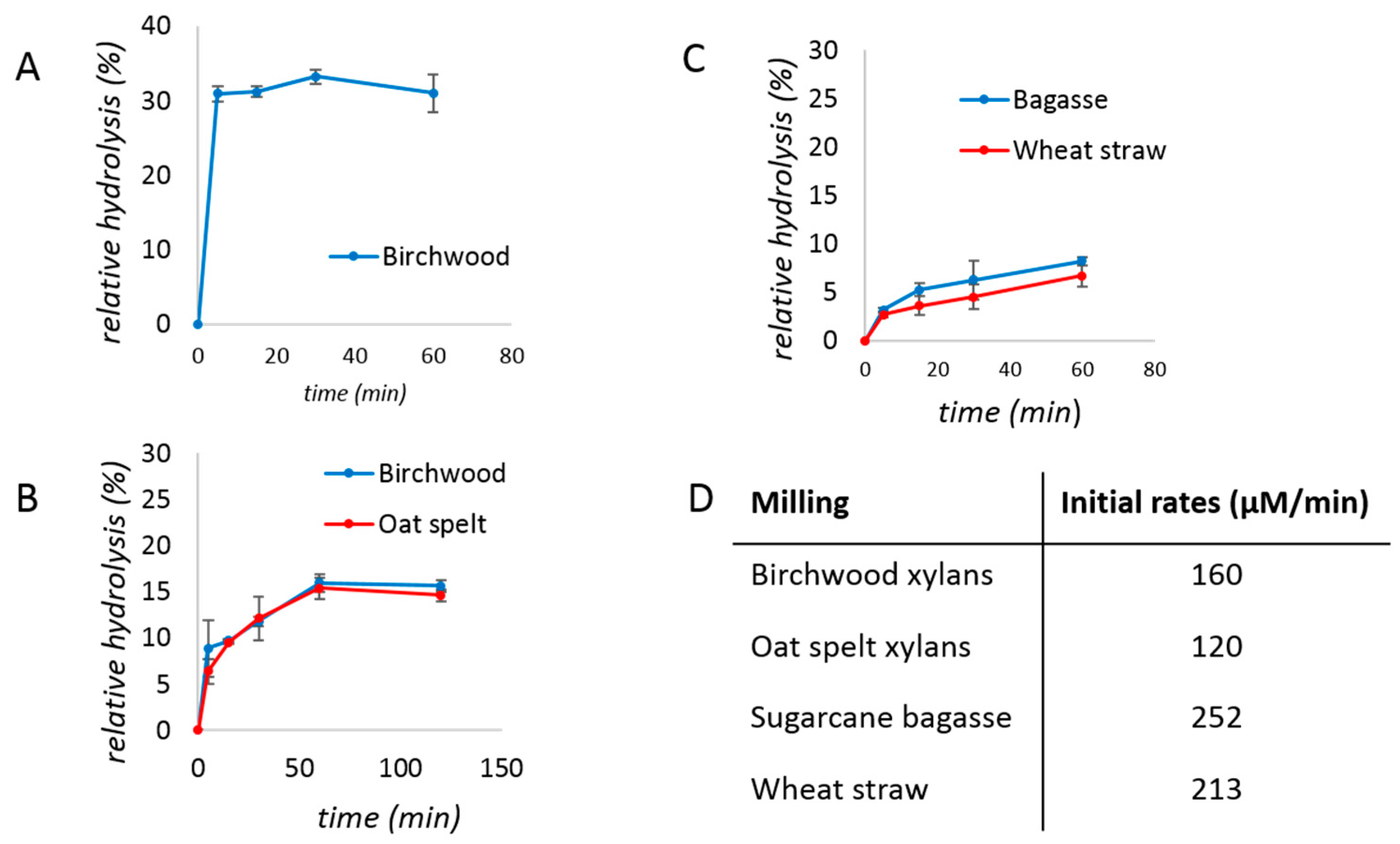 Molecules 24 04206 g002