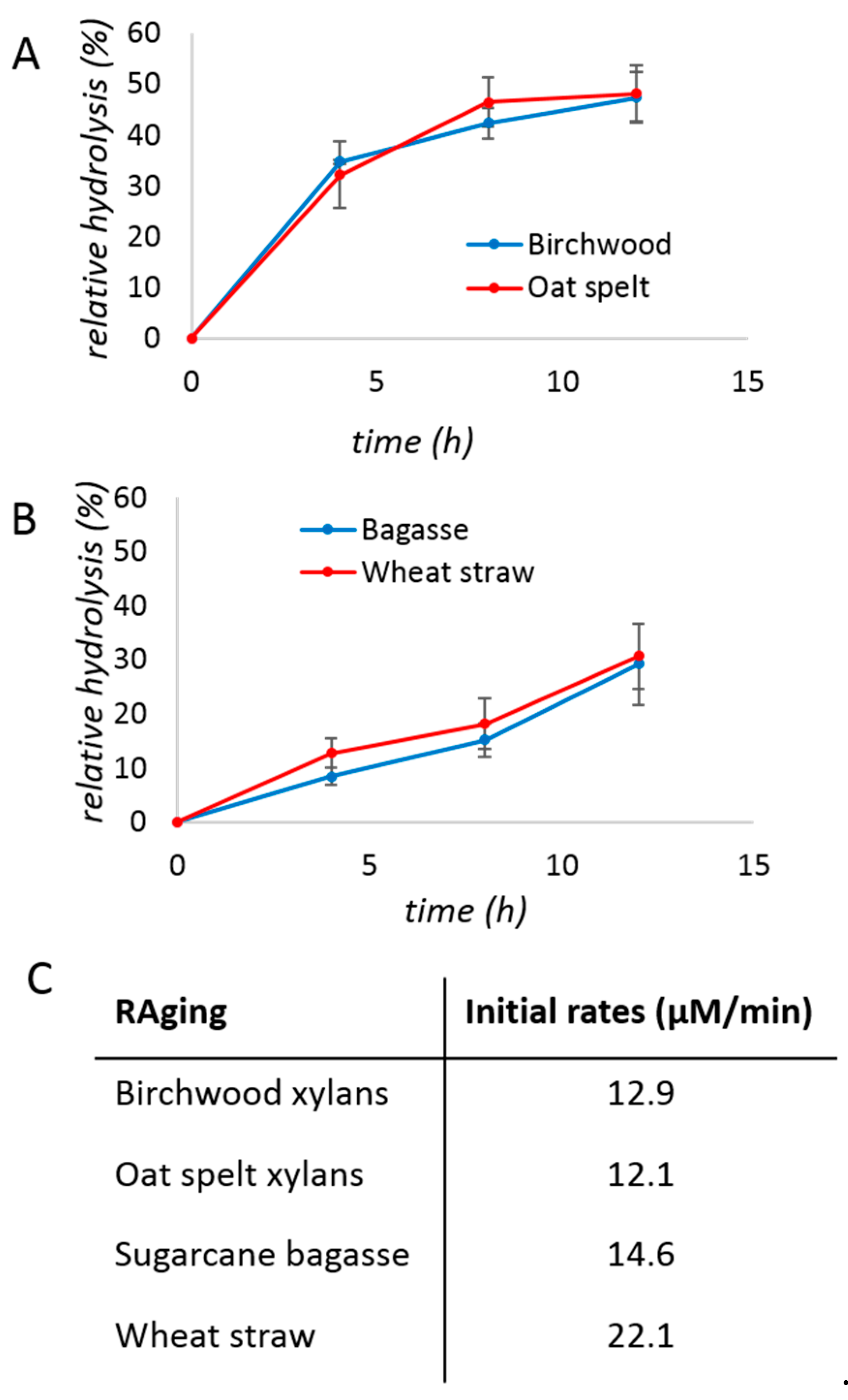 Molecules 24 04206 g003