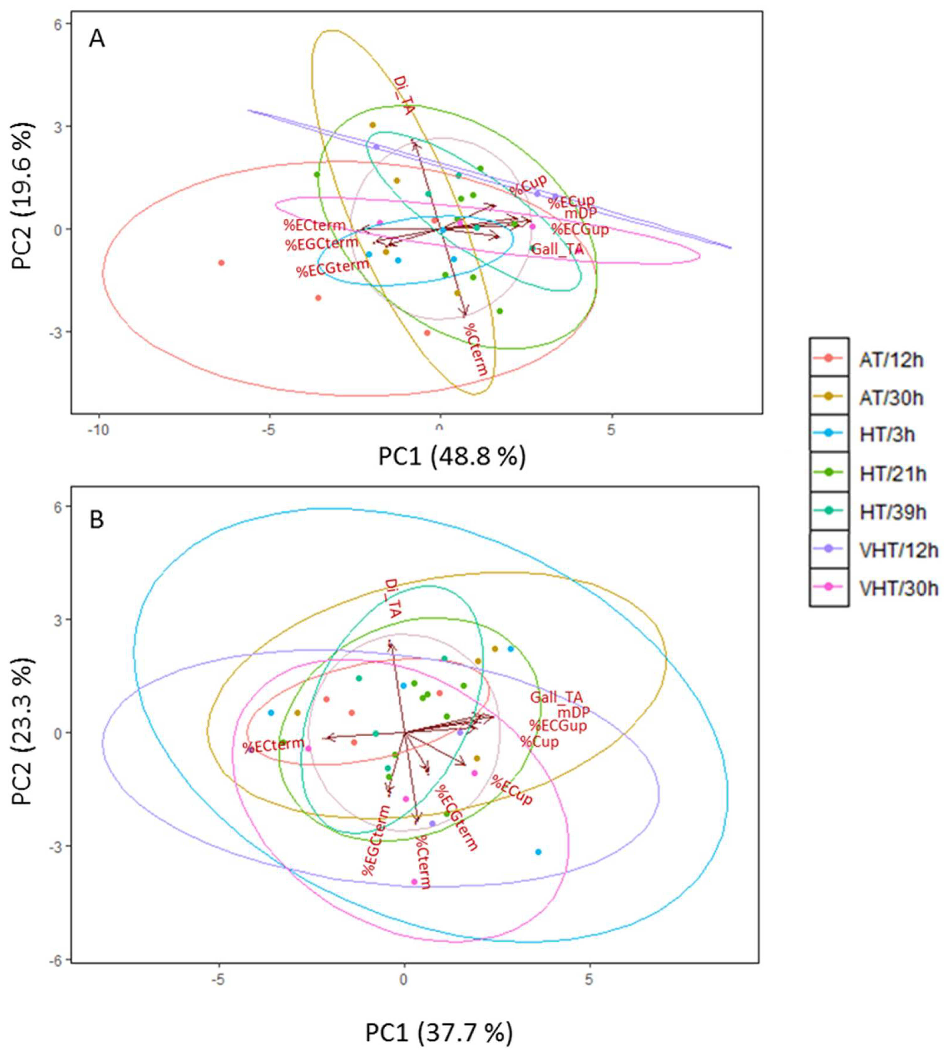 Molecules 24 04341 g0a3