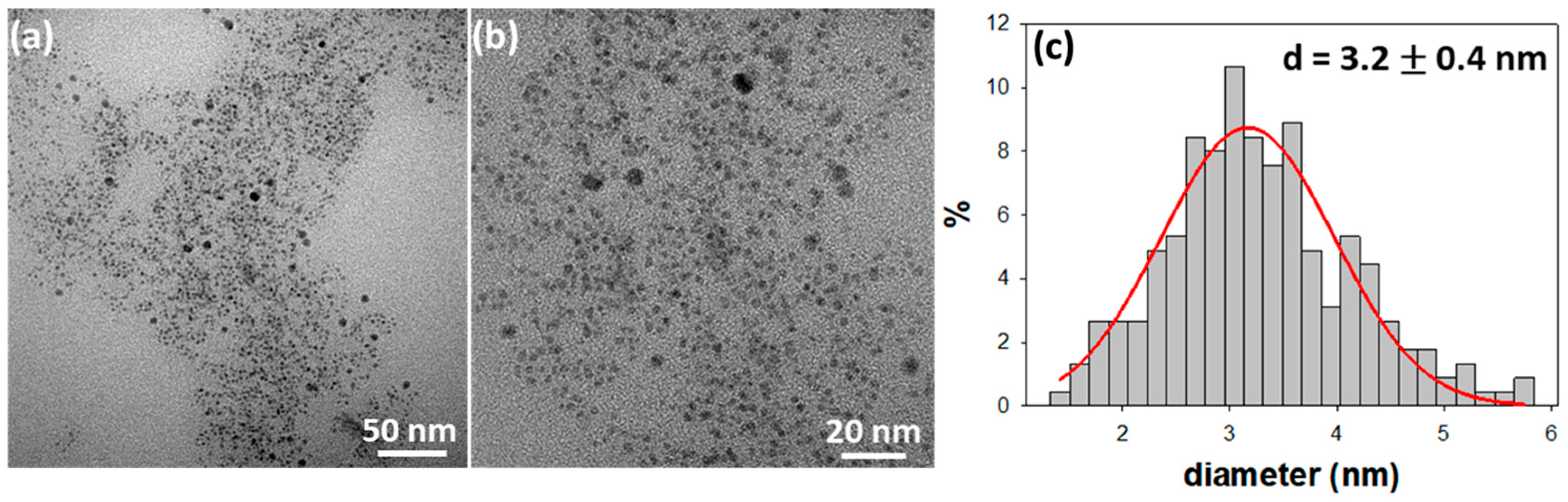 Molecules 25 00049 g001 Molecules 25 00049 g001