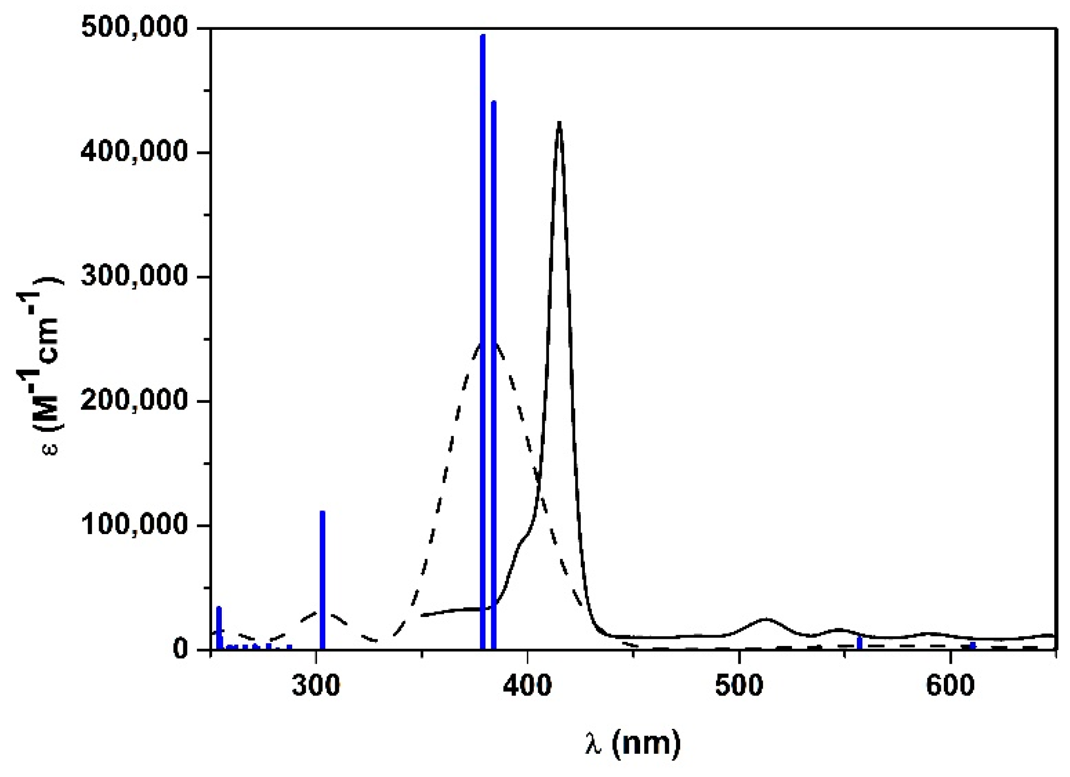 Molecules 25 00133 g003