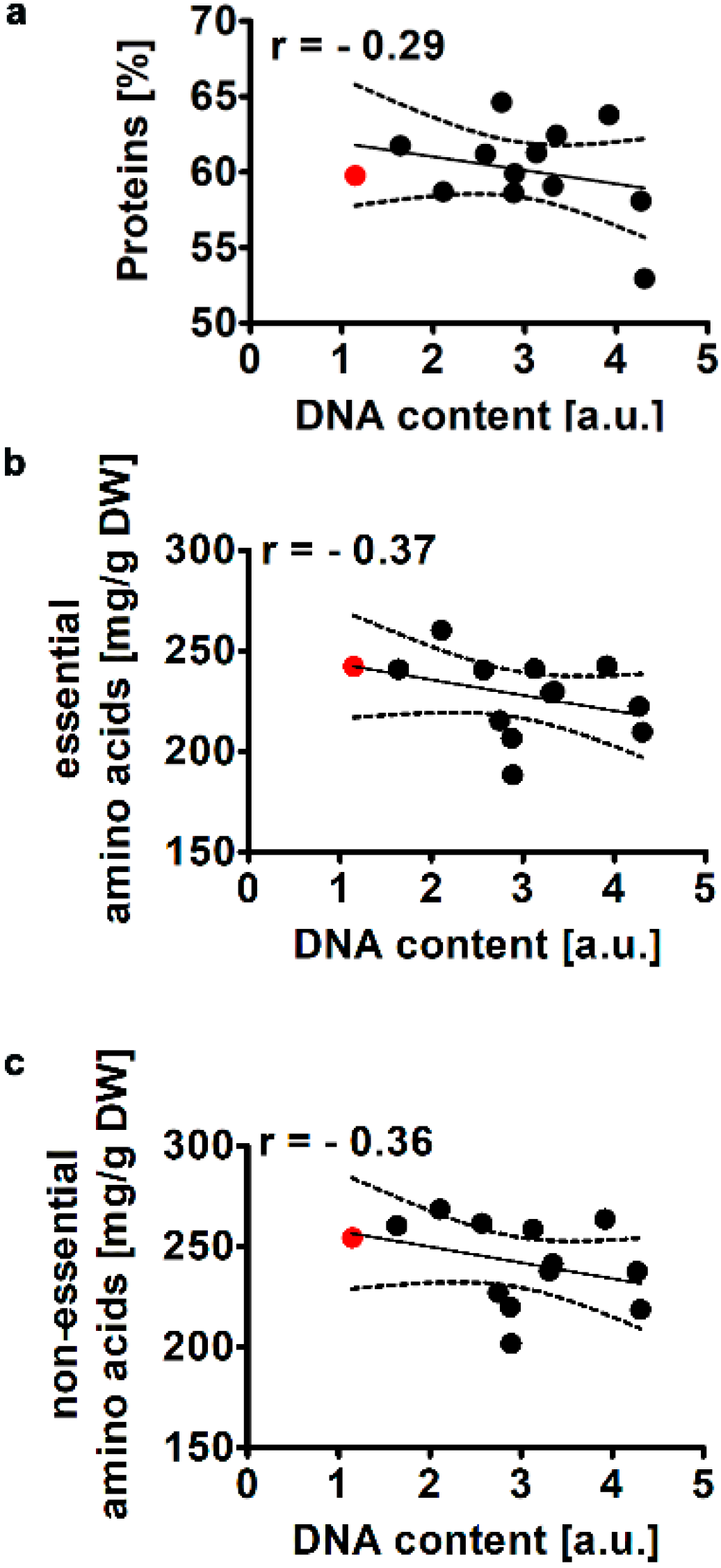 Molecules 25 00270 g003