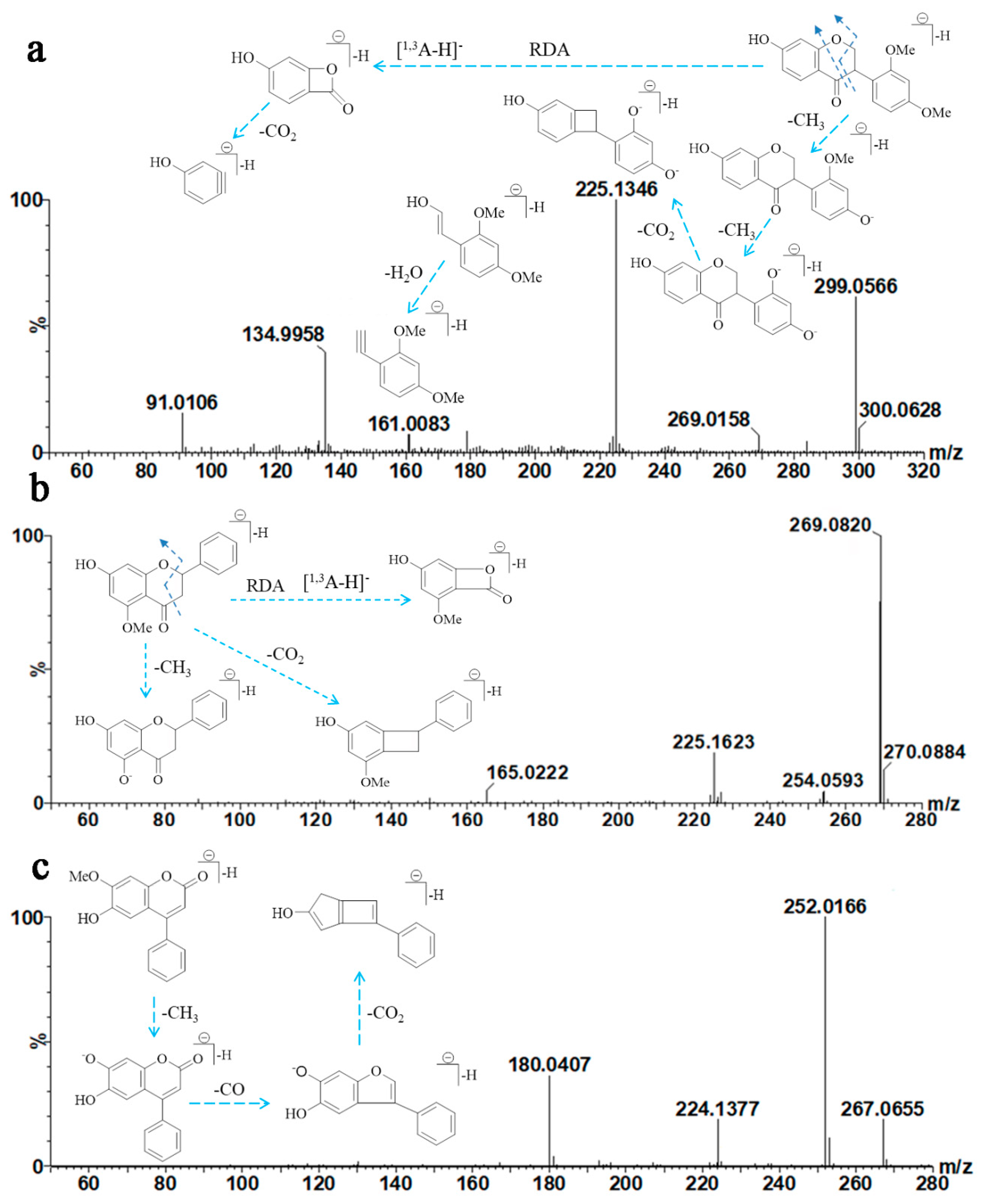 Molecules 25 00389 g005 Molecules 25 00389 g005