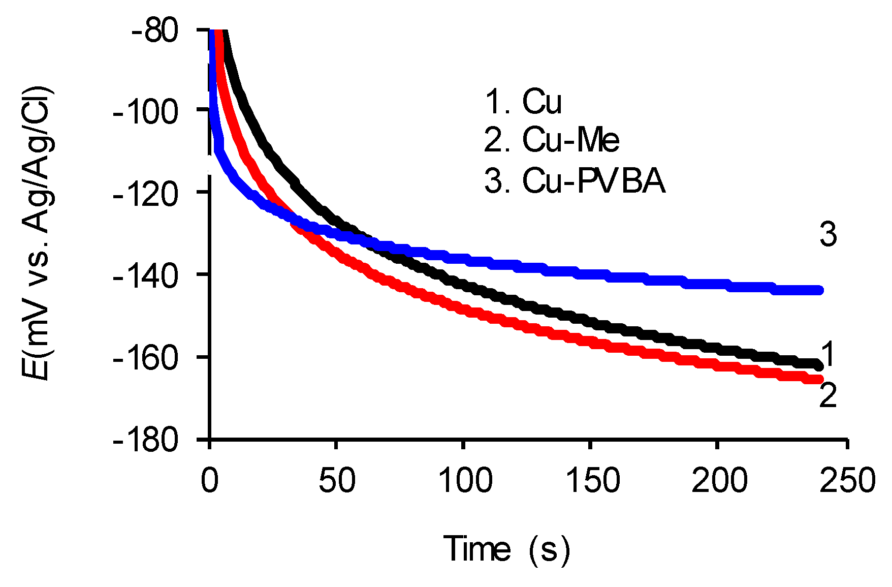 Molecules 25 00439 g001 Molecules 25 00439 g001
