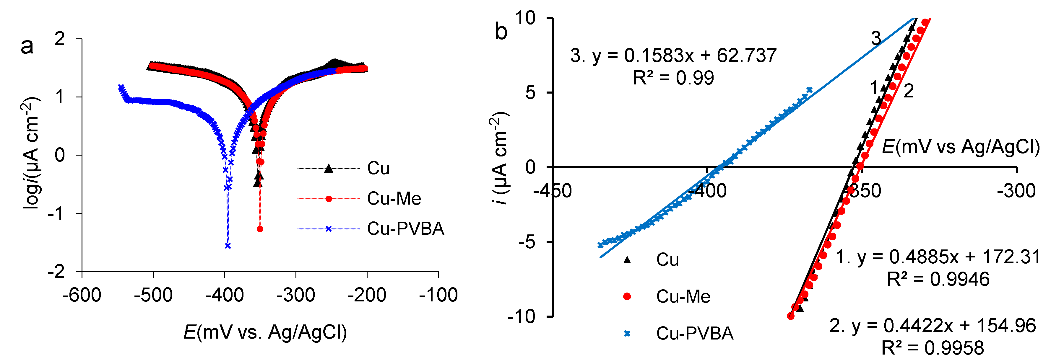 Molecules 25 00439 g003 Molecules 25 00439 g003