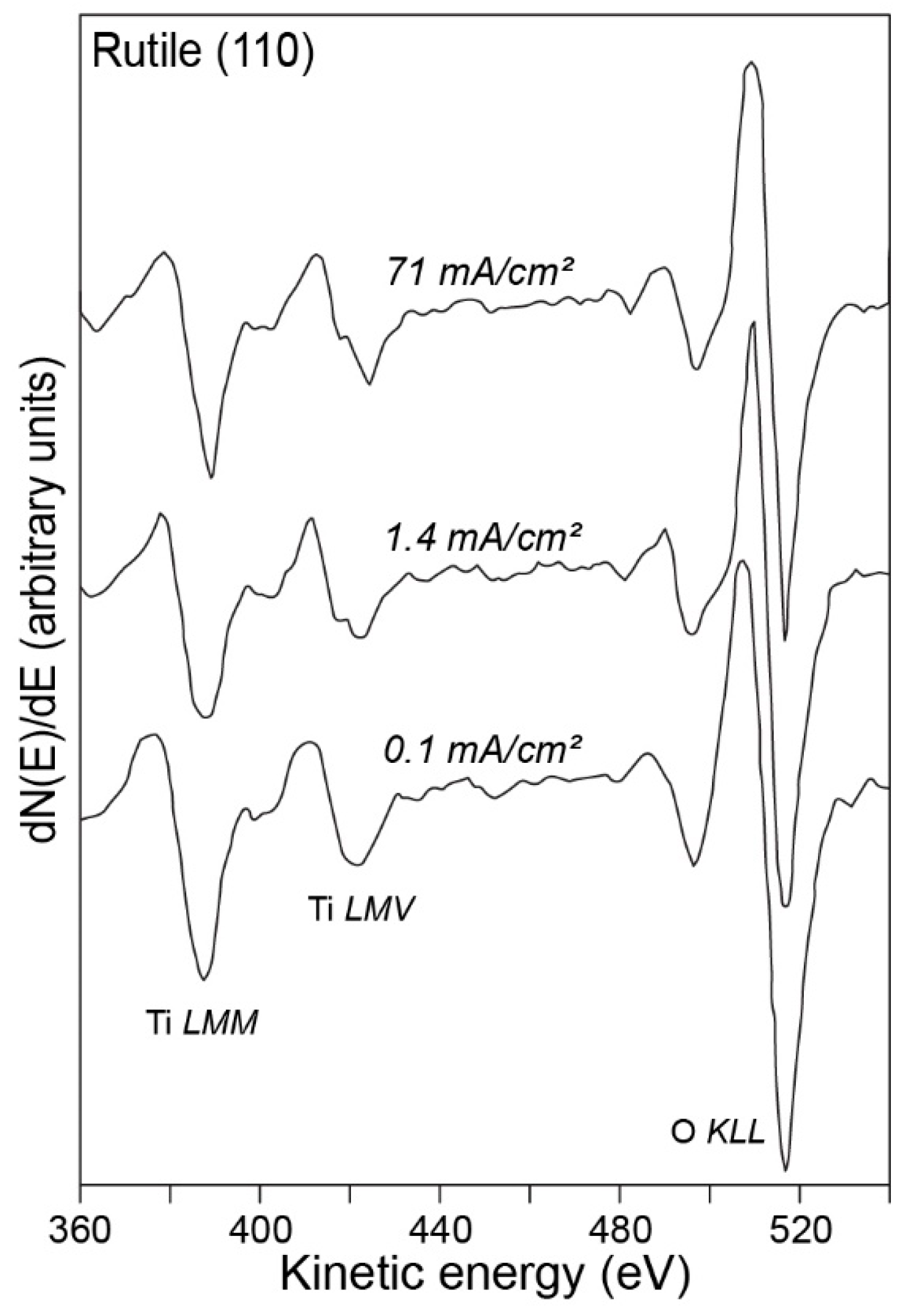 Molecules 25 00579 g002