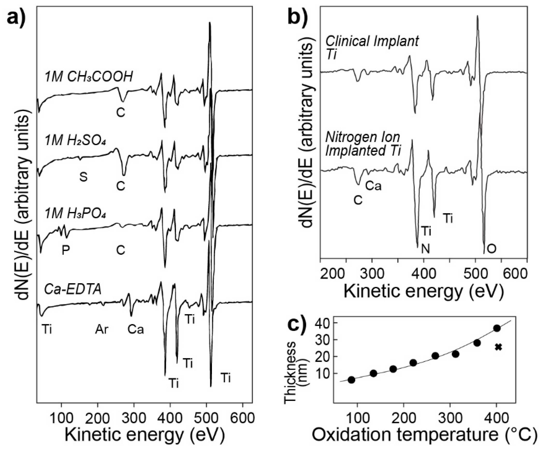 Molecules 25 00579 g003