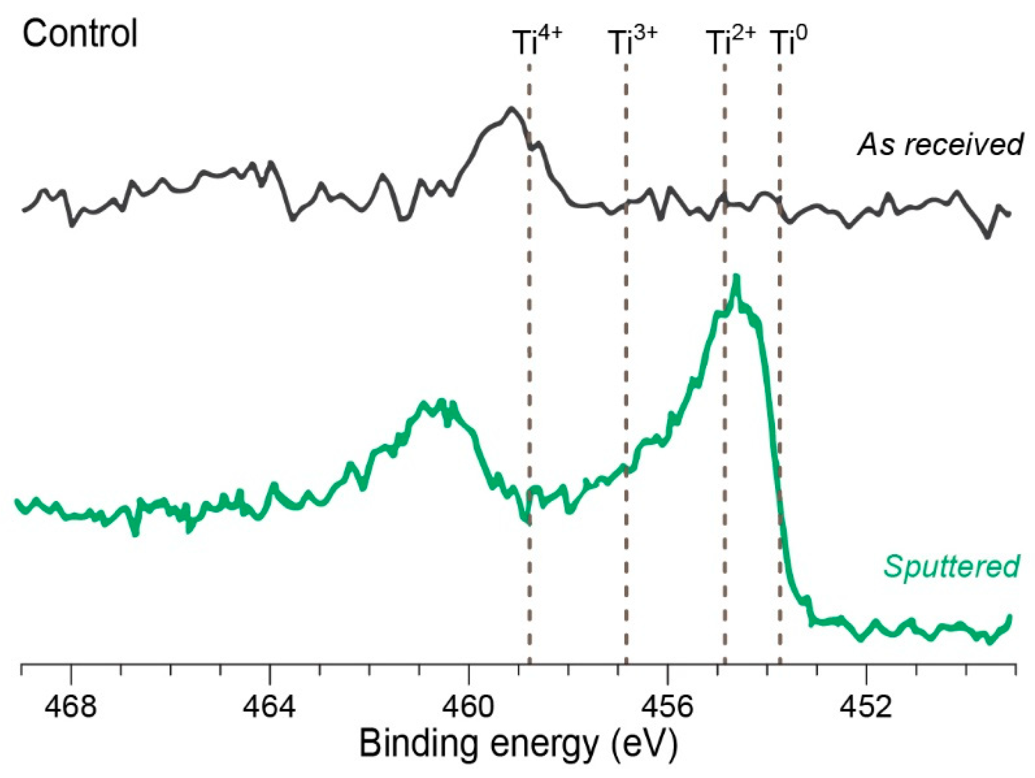 Molecules 25 00579 g005