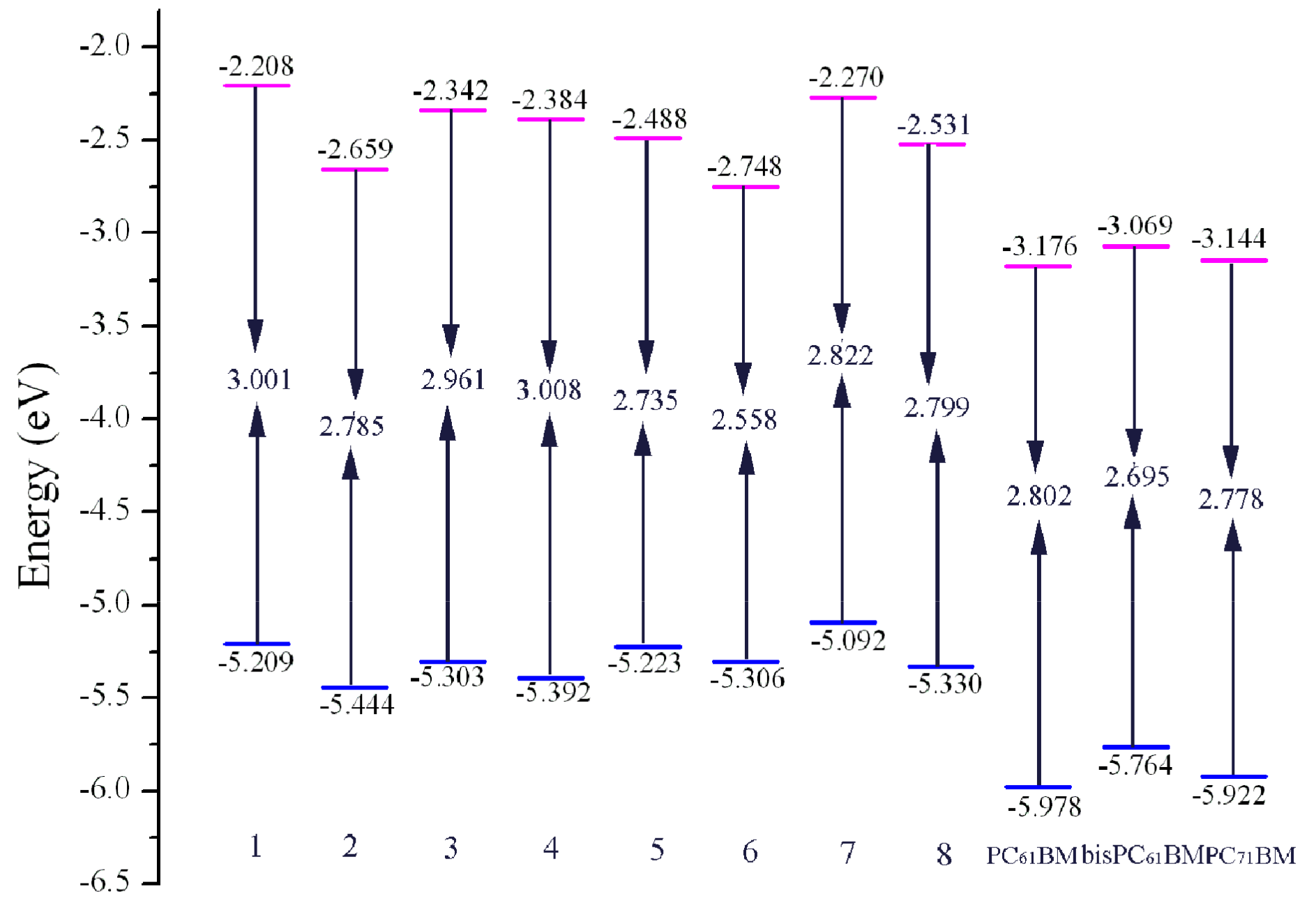 Molecules 25 00667 g002