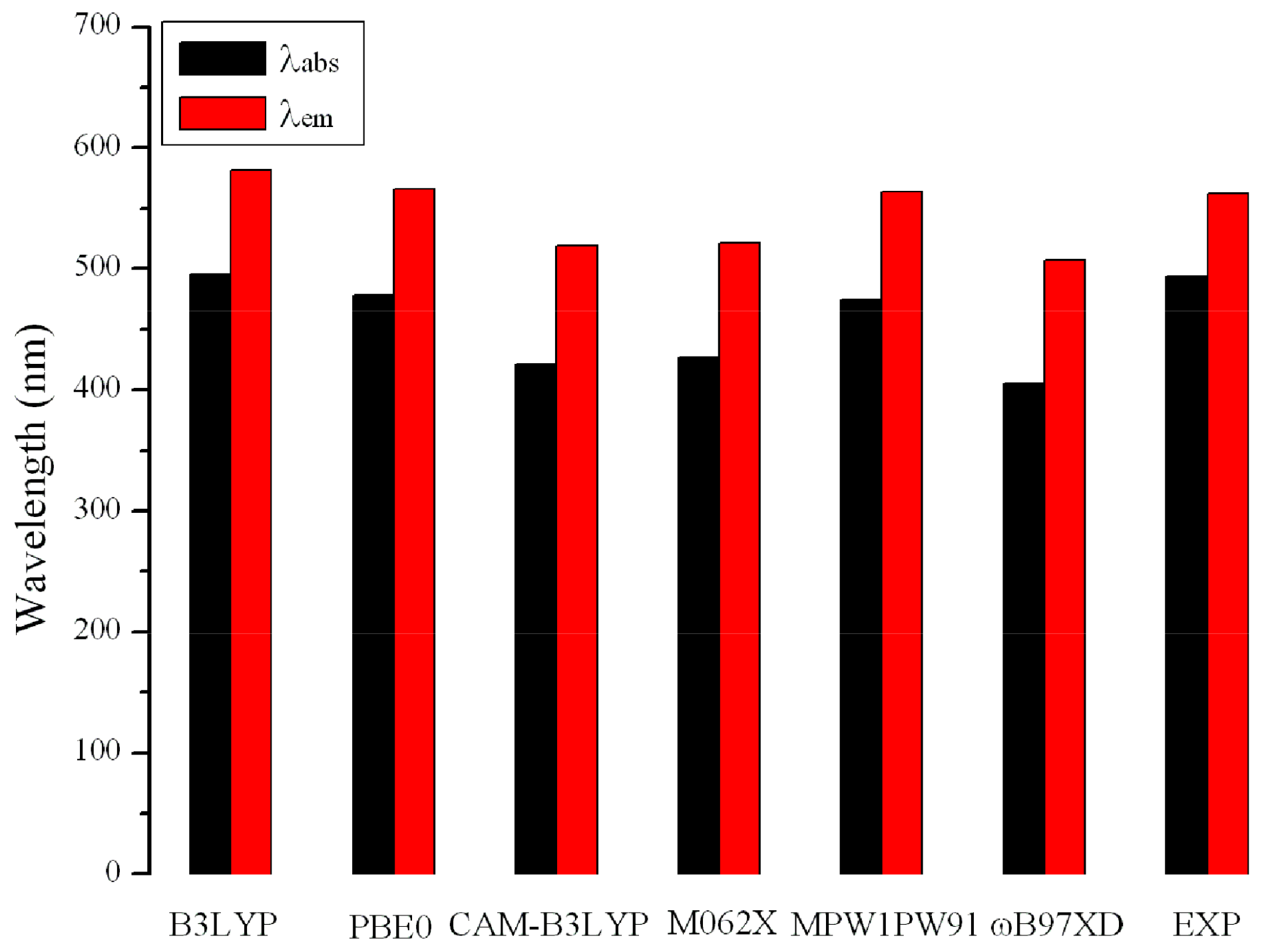 Molecules 25 00667 g006