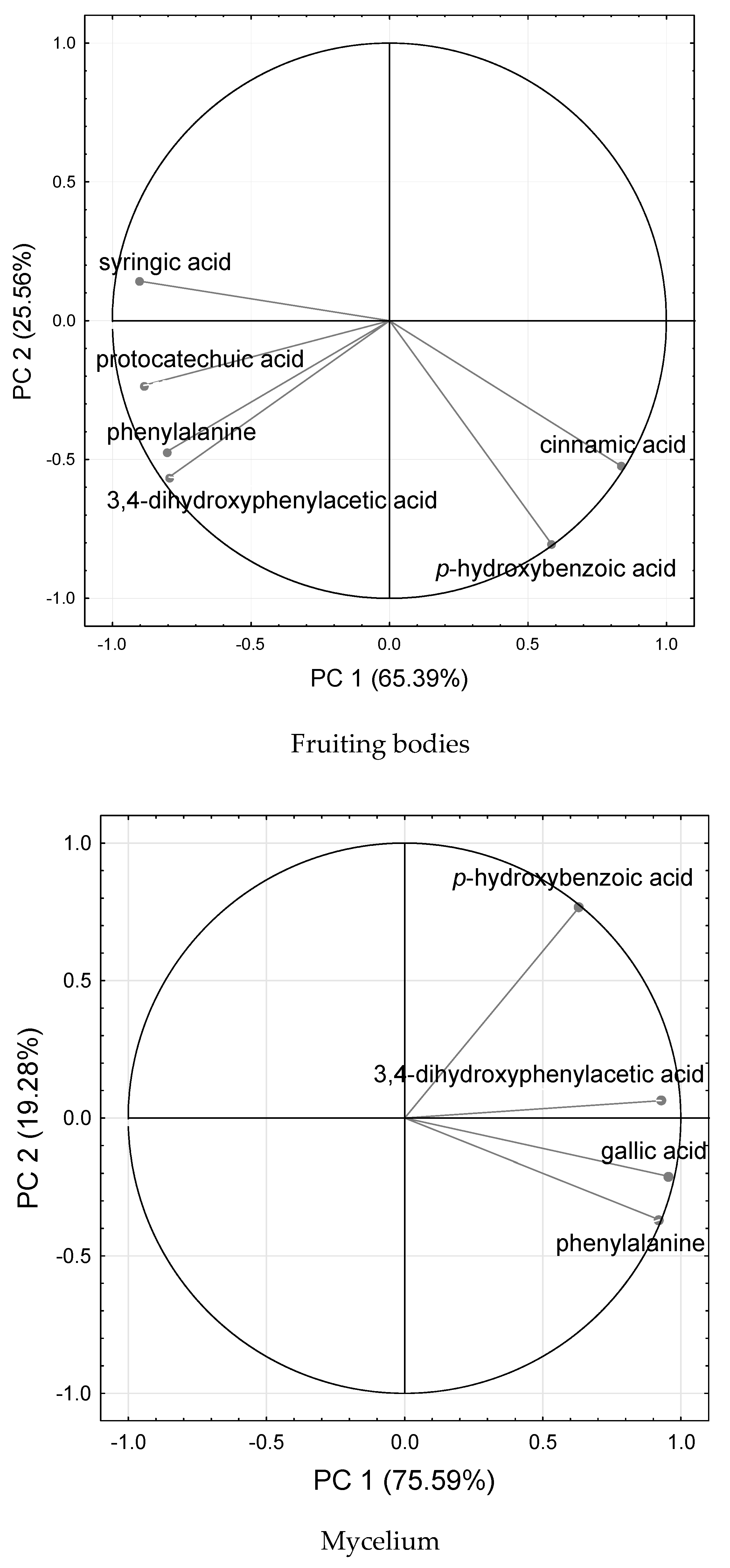Molecules 25 00889 g002 Molecules 25 00889 g002
