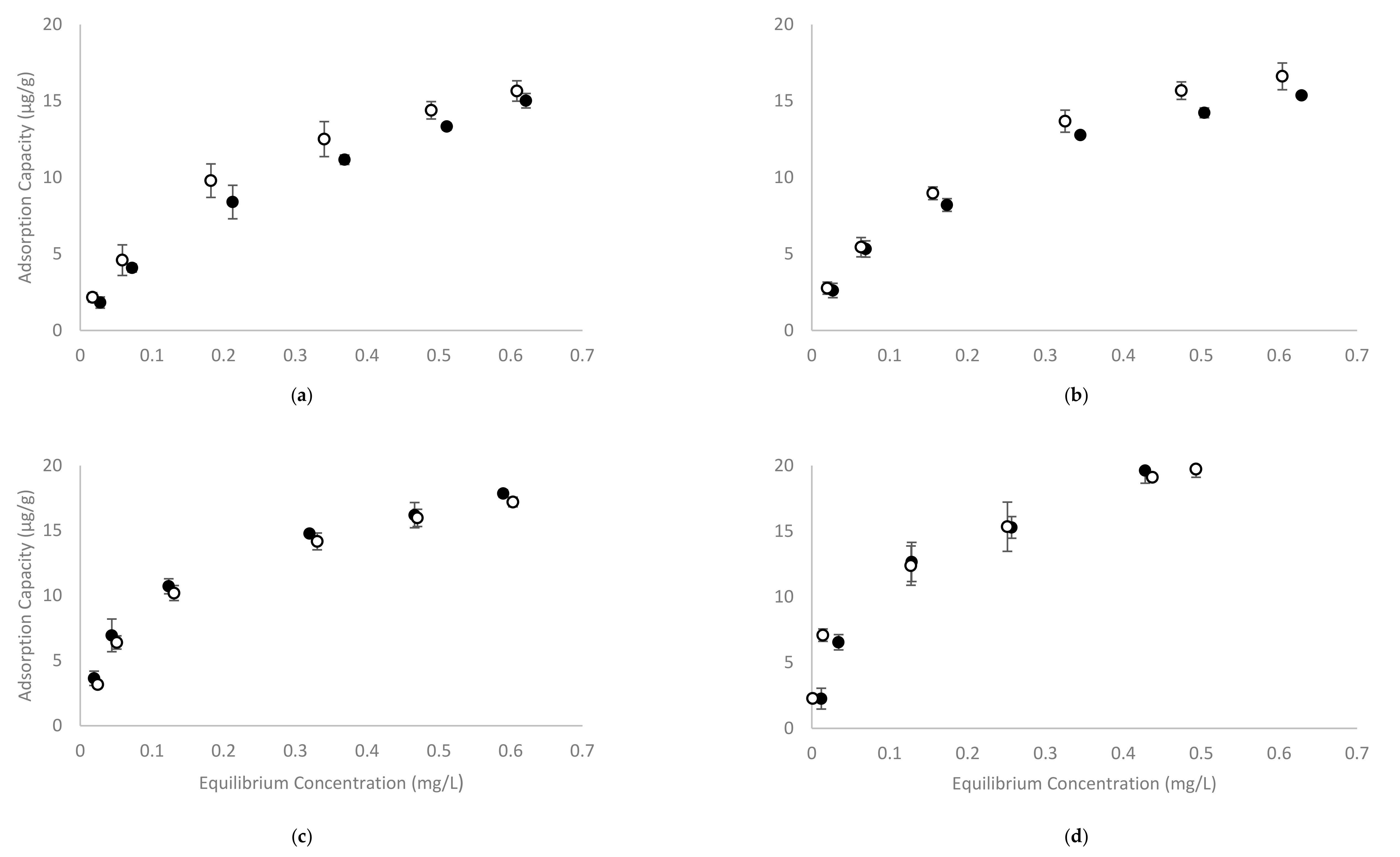 Molecules 25 00910 g003