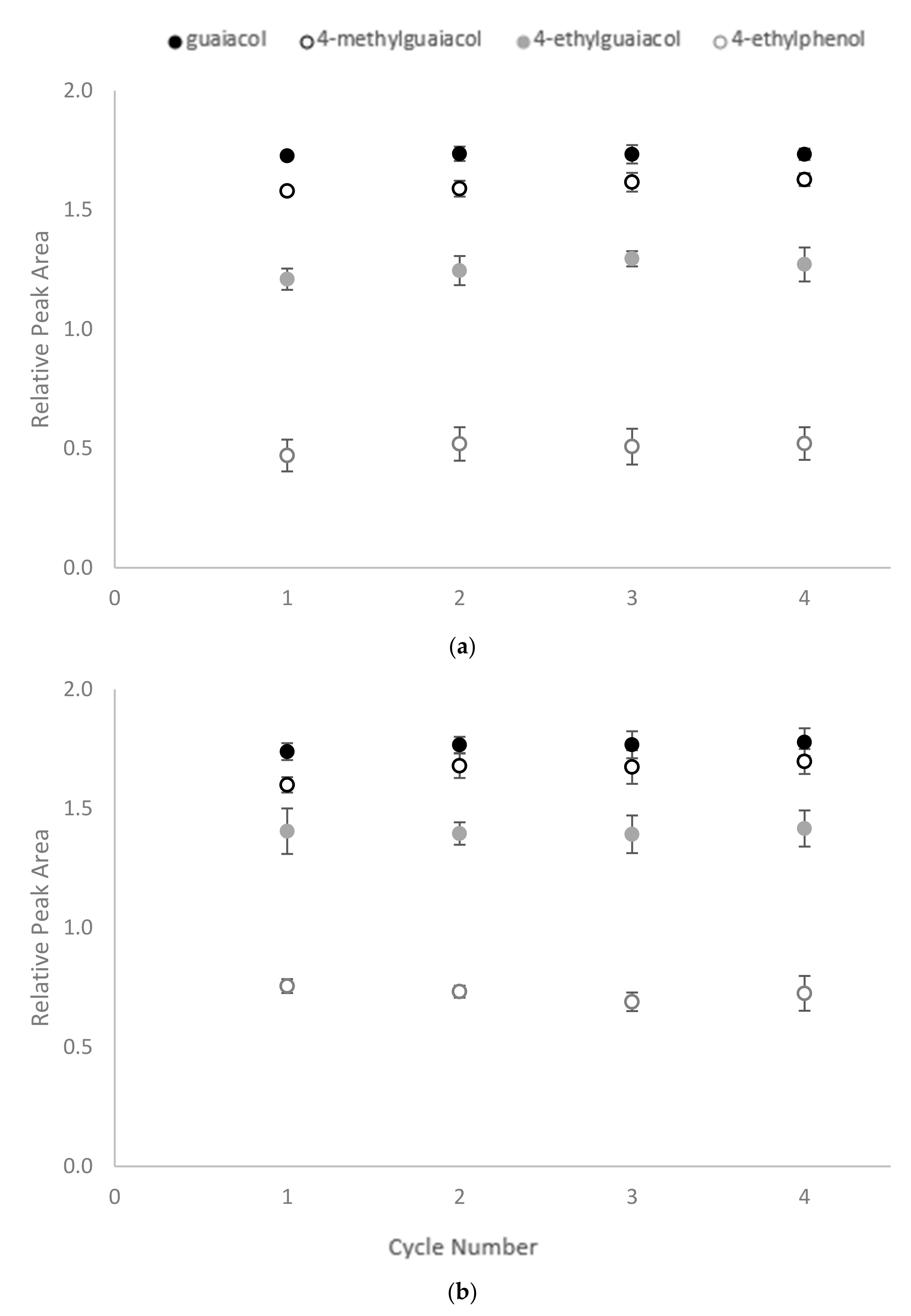 Molecules 25 00910 g005